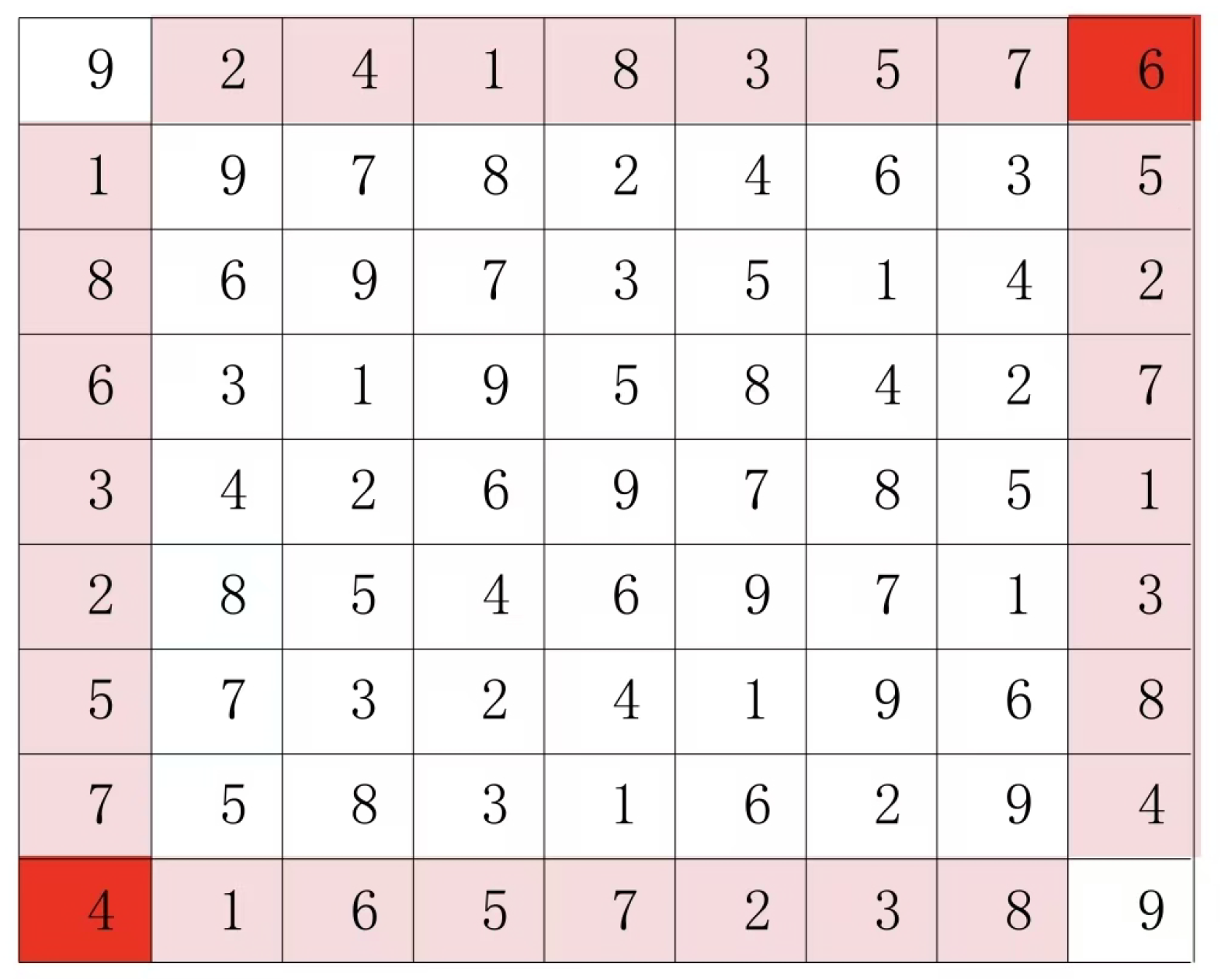 Preprints 191621 g017