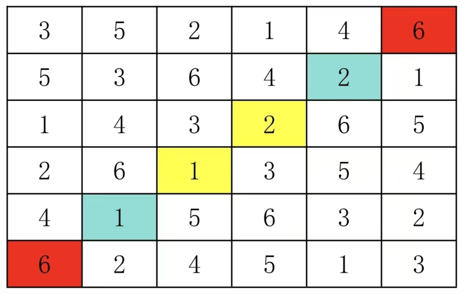 Preprints 191621 g022
