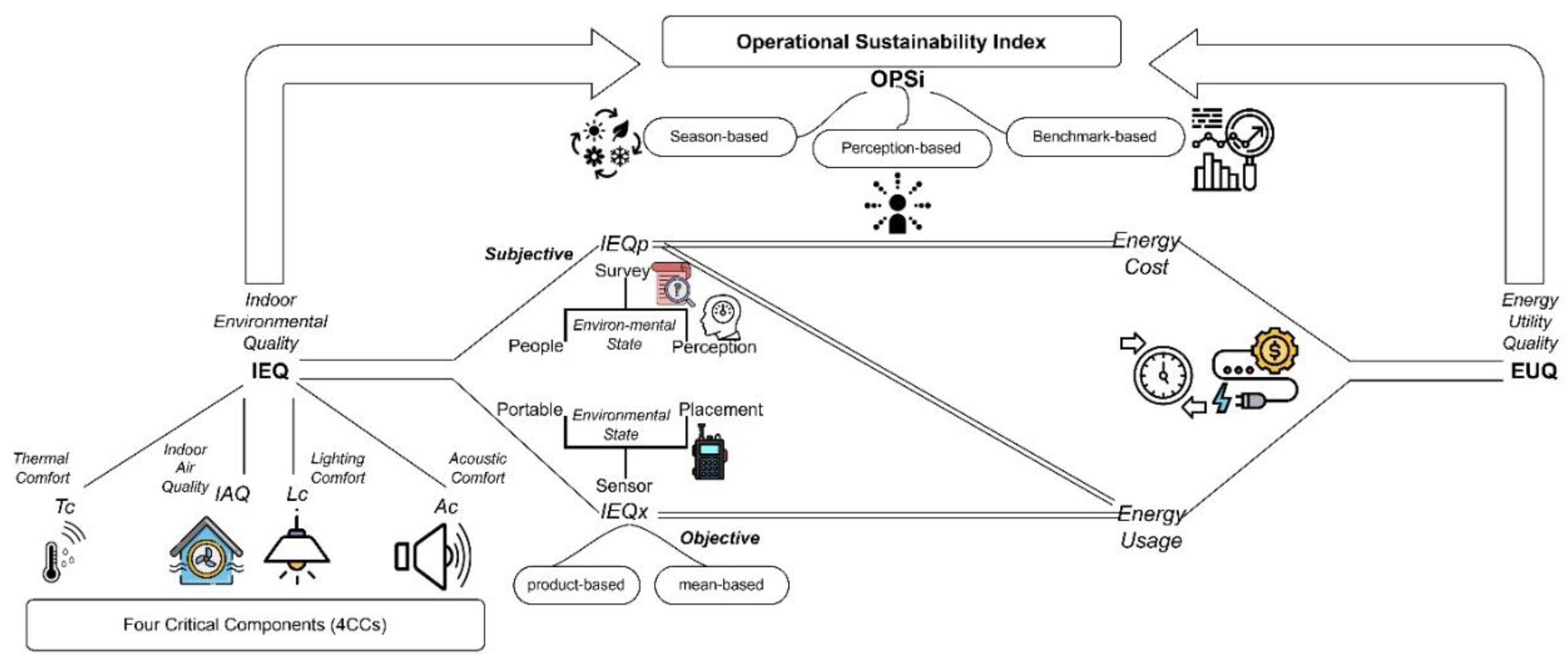Preprints 159884 g001