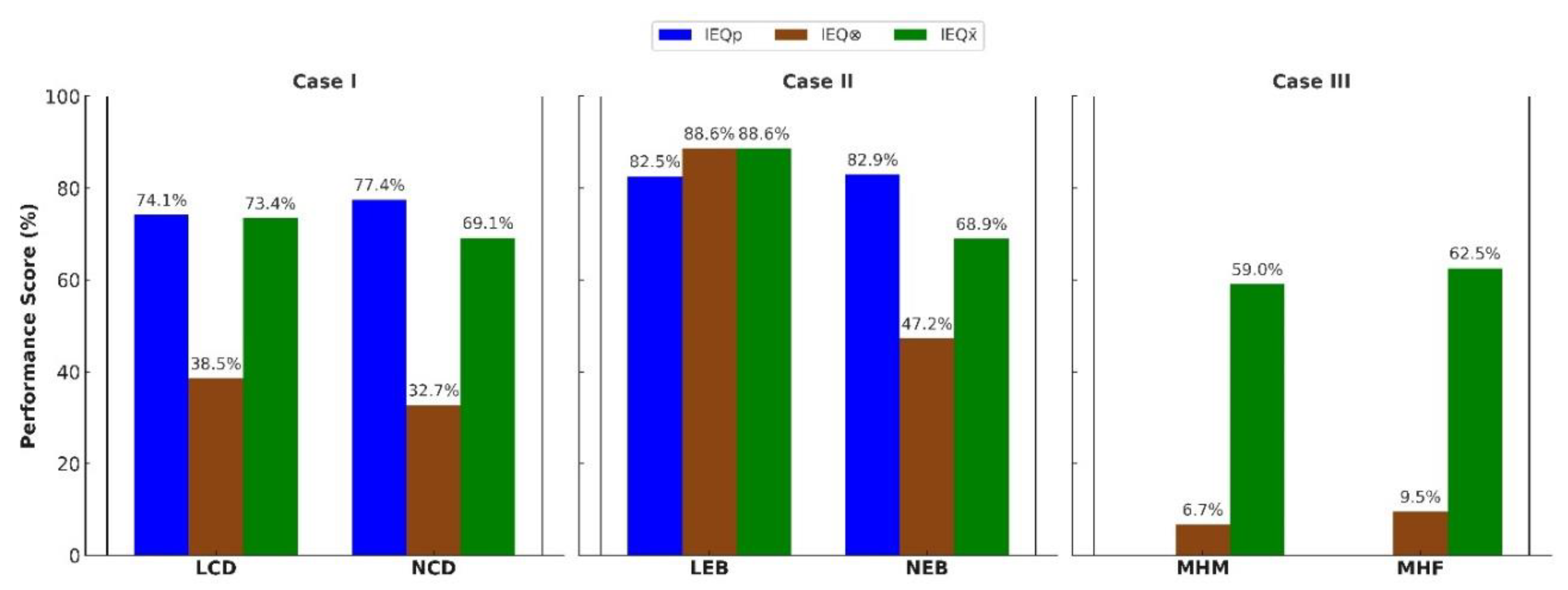 Preprints 159884 g004
