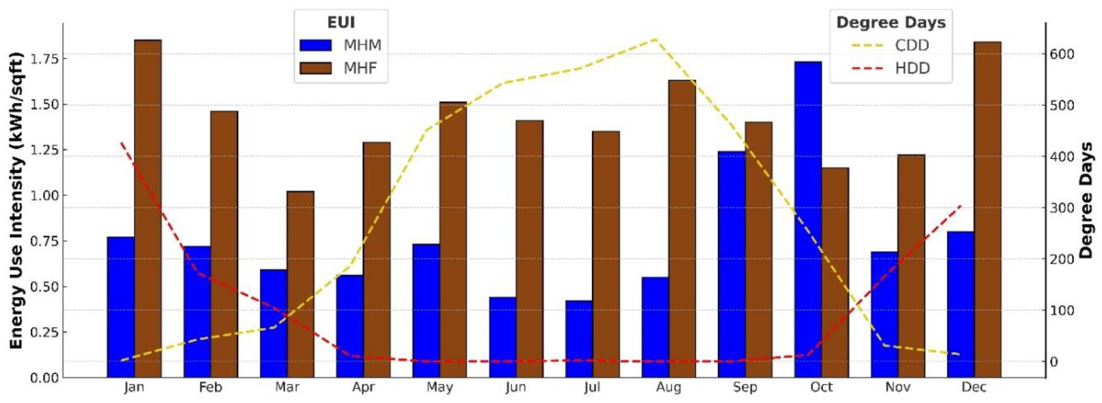 Preprints 159884 g007