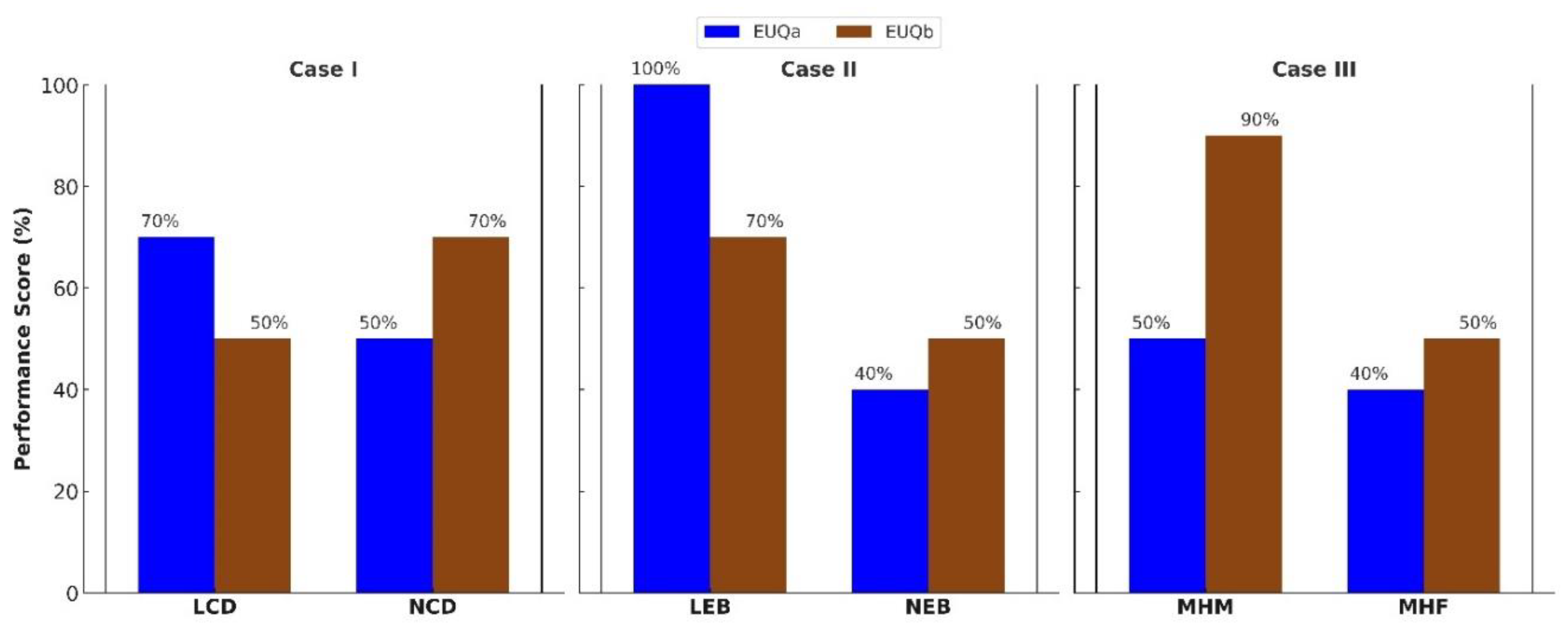 Preprints 159884 g008