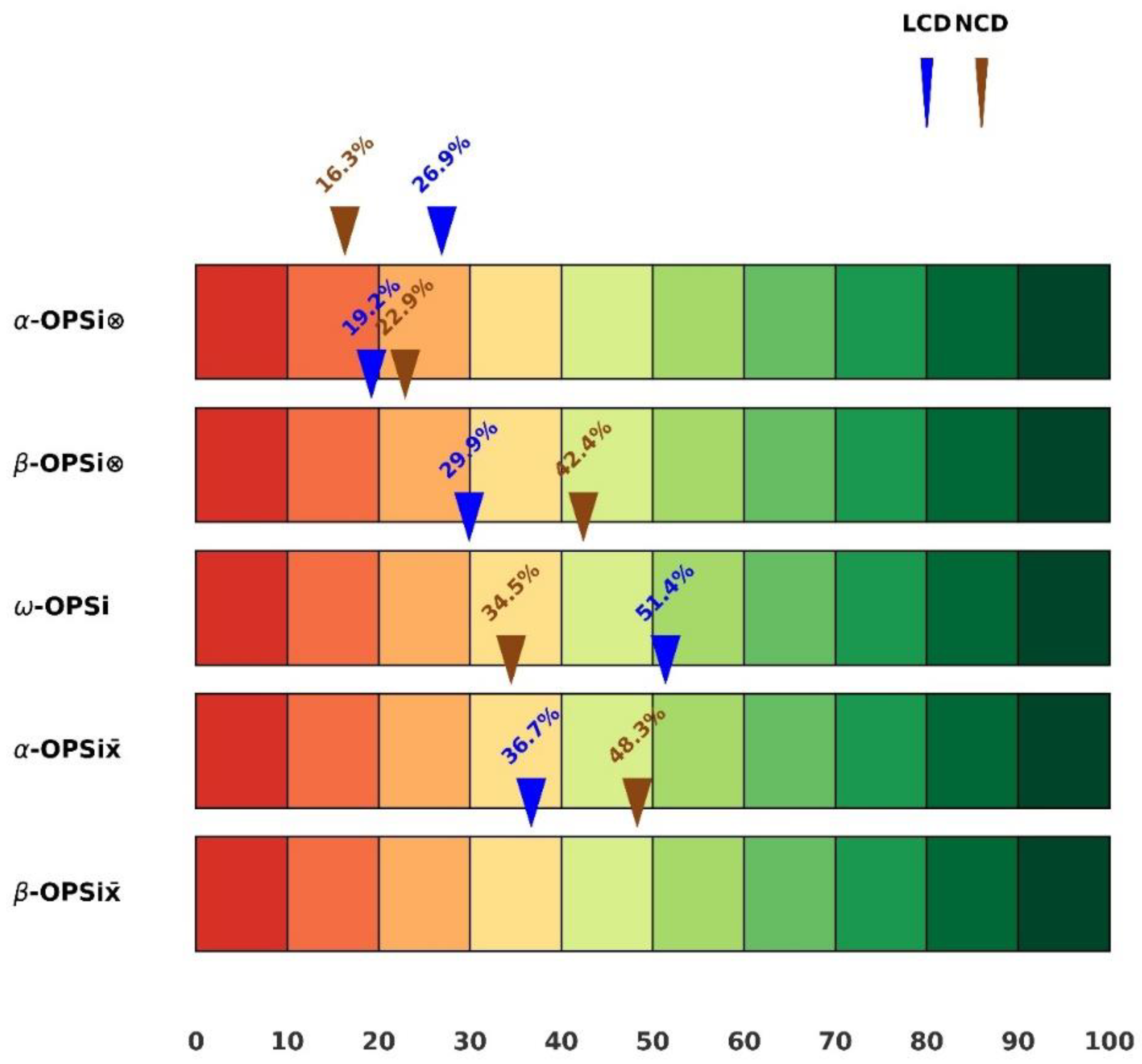 Preprints 159884 g009