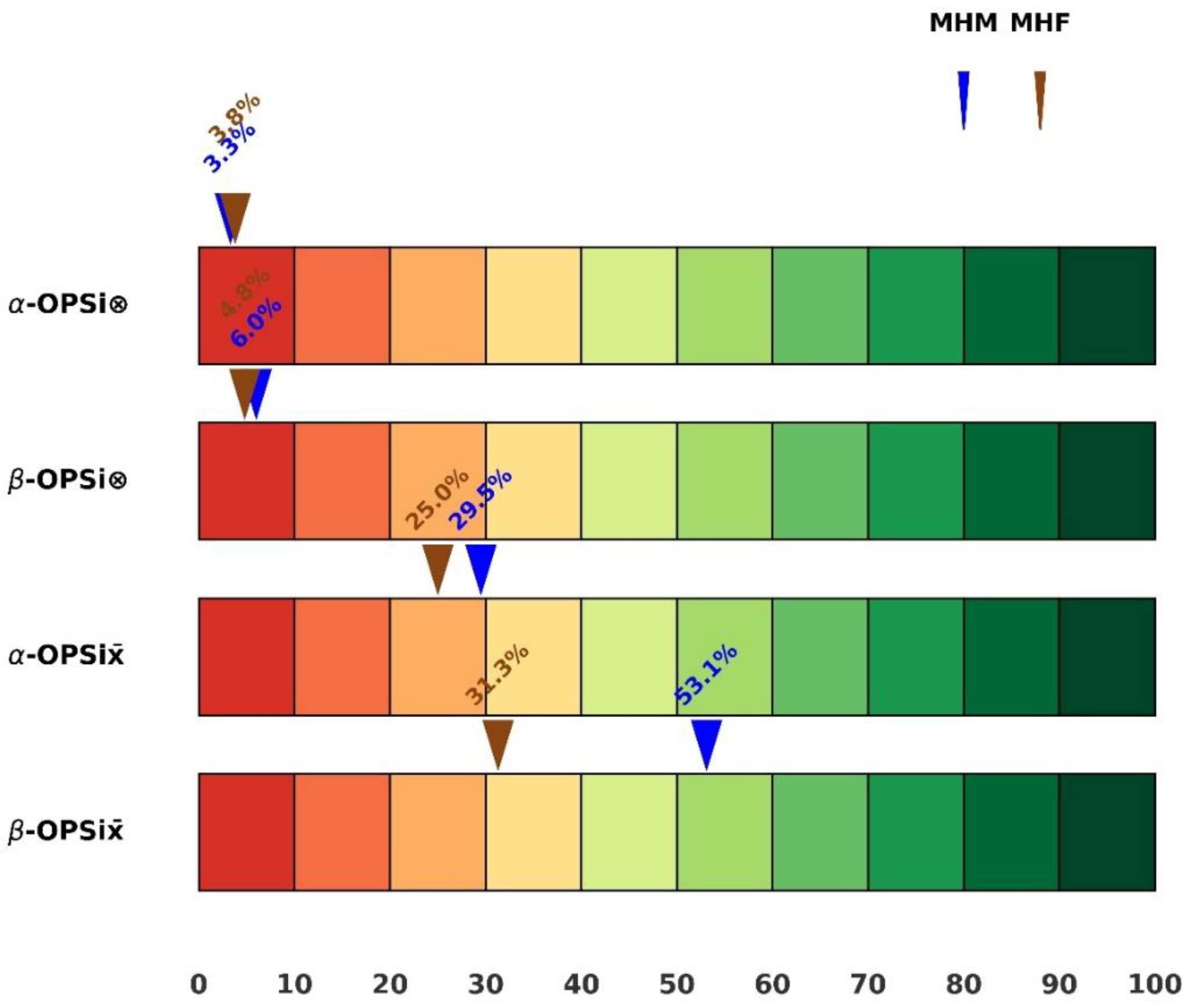 Preprints 159884 g011
