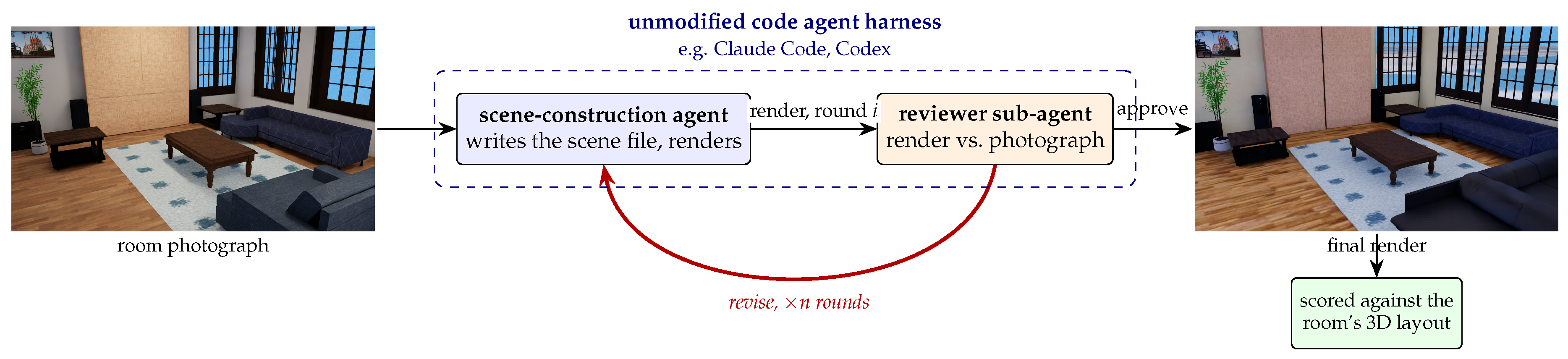 Preprints 232433 g001