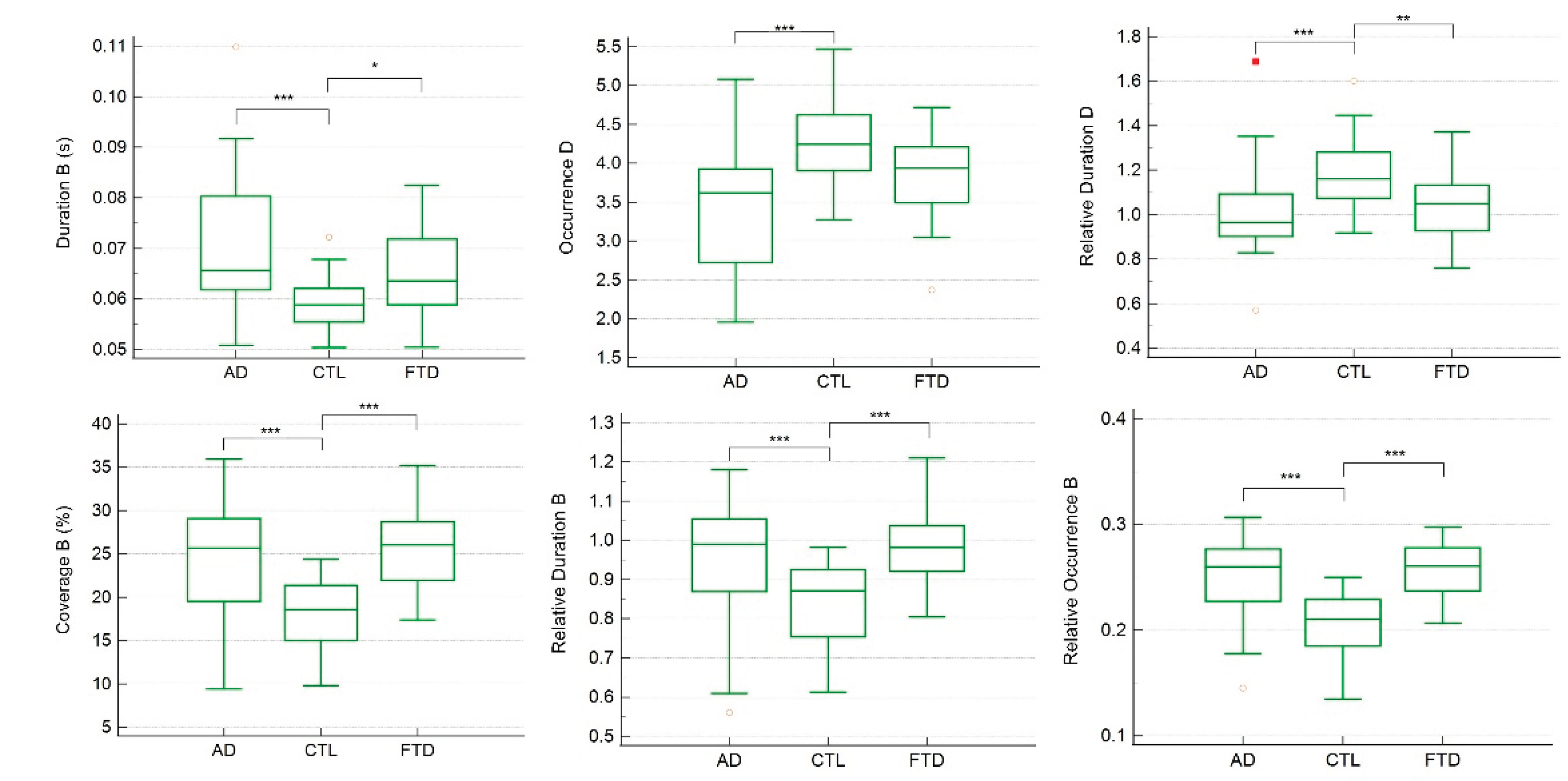 Preprints 177335 g002
