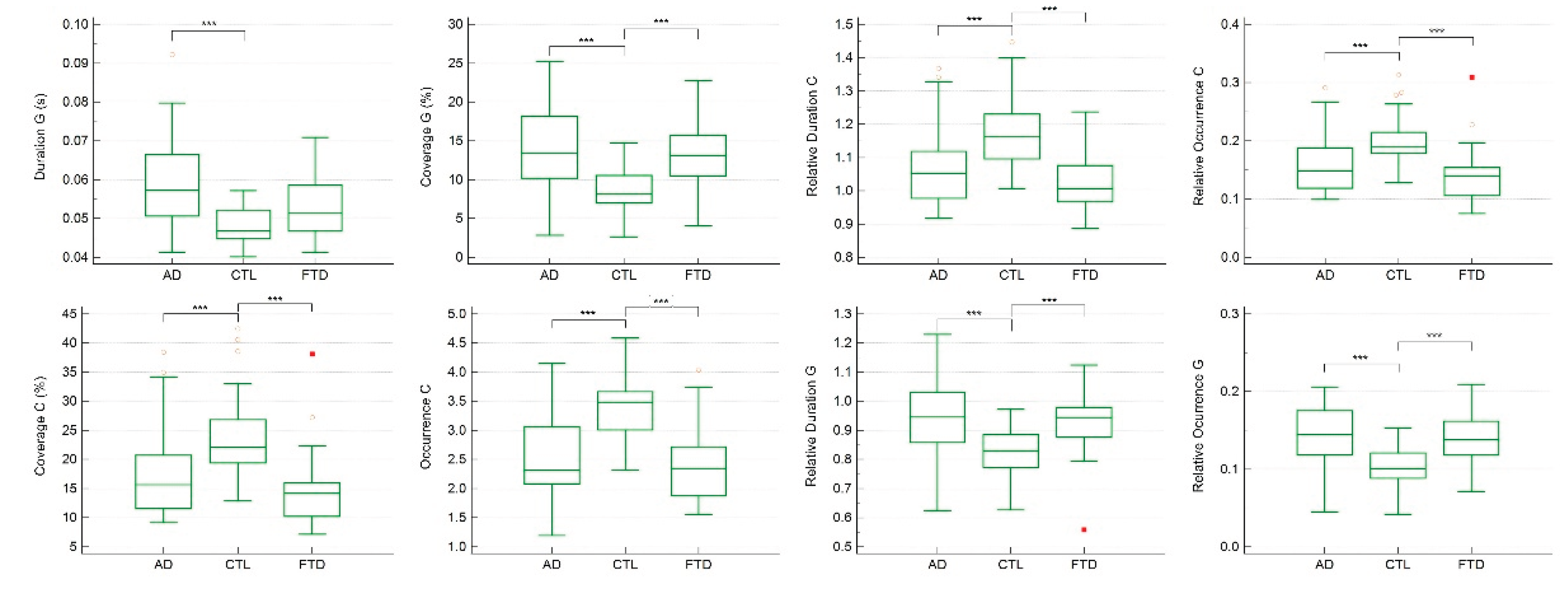 Preprints 177335 g003