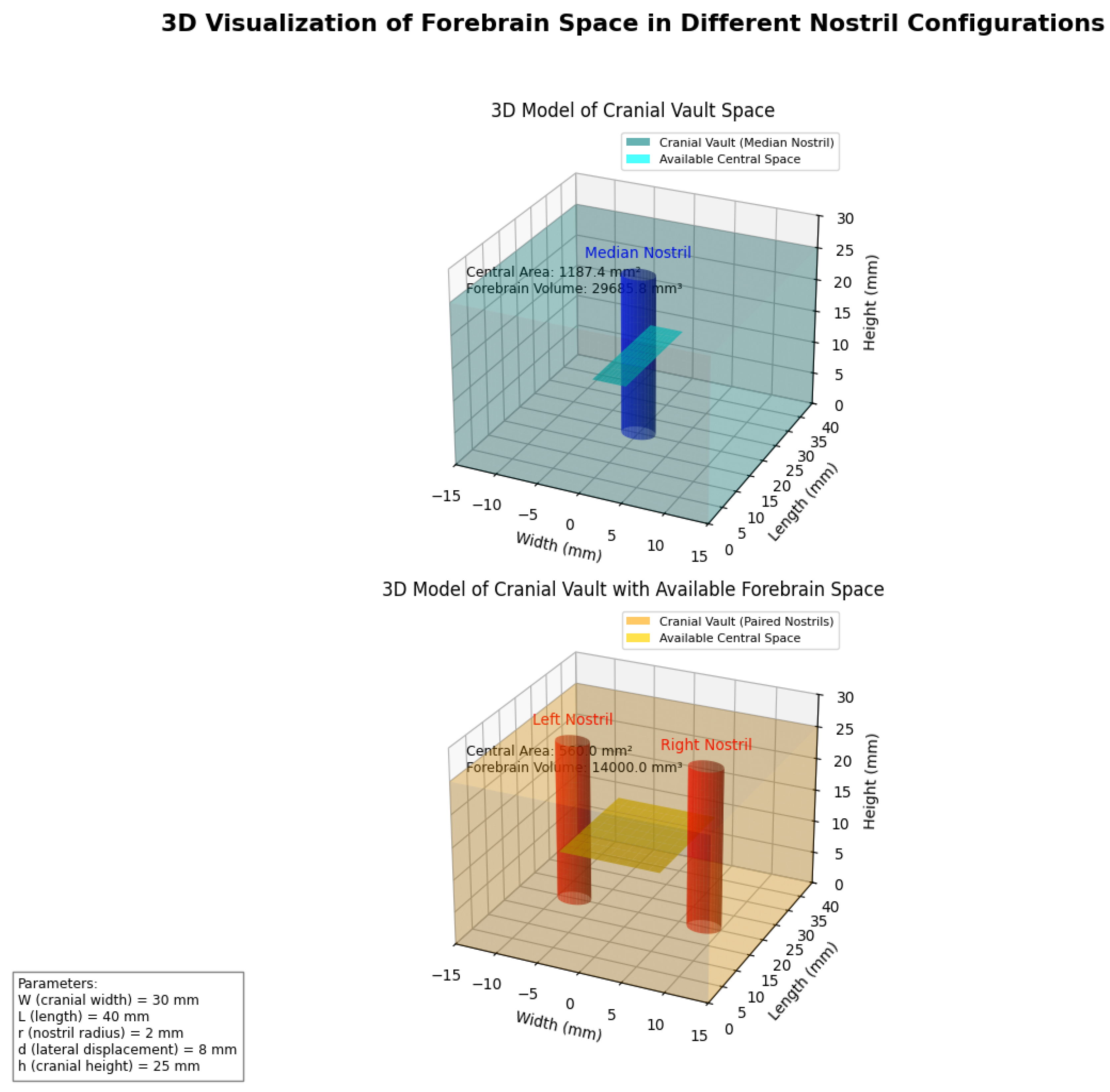 Preprints 159741 g003