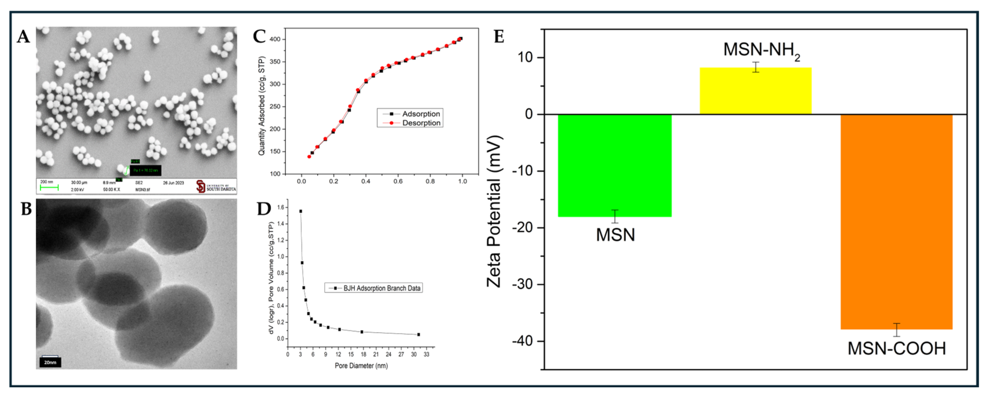 Preprints 173007 g003