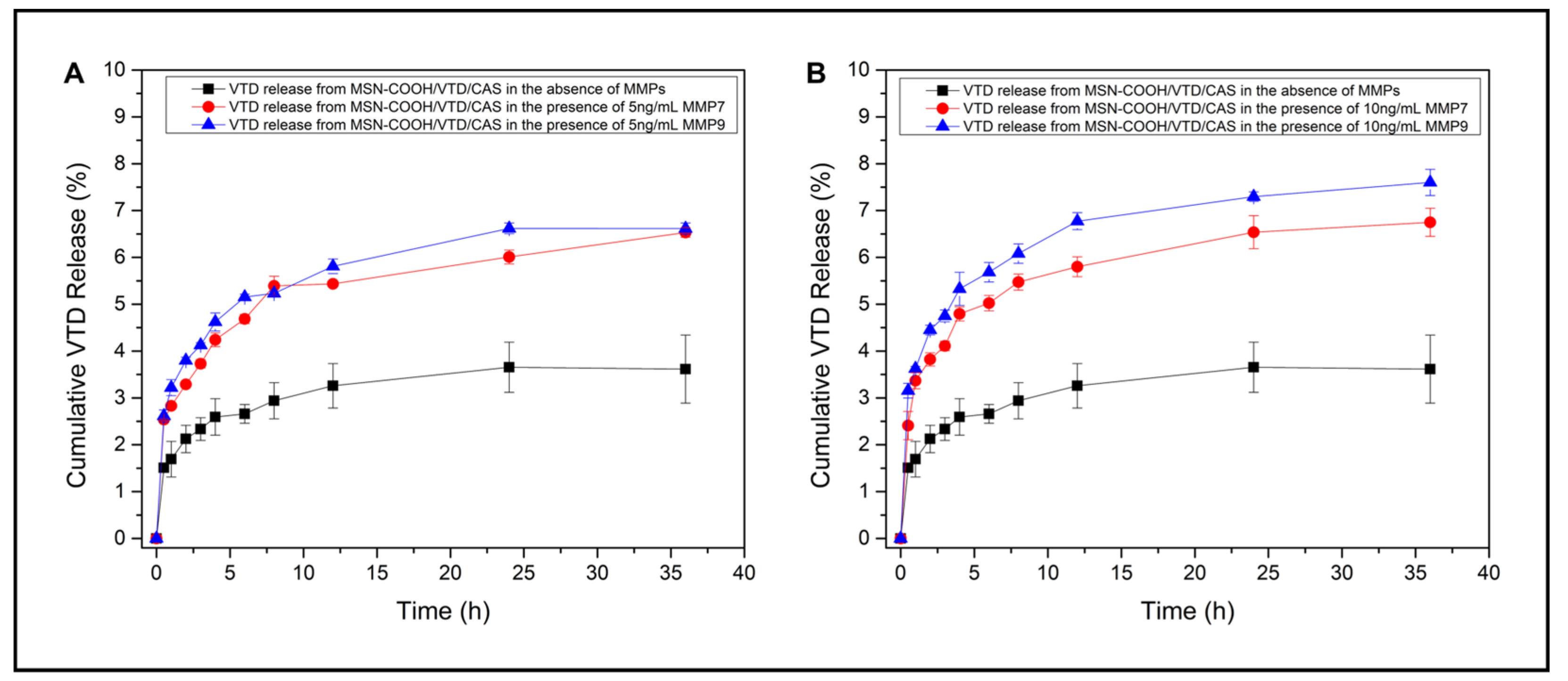 Preprints 173007 g004