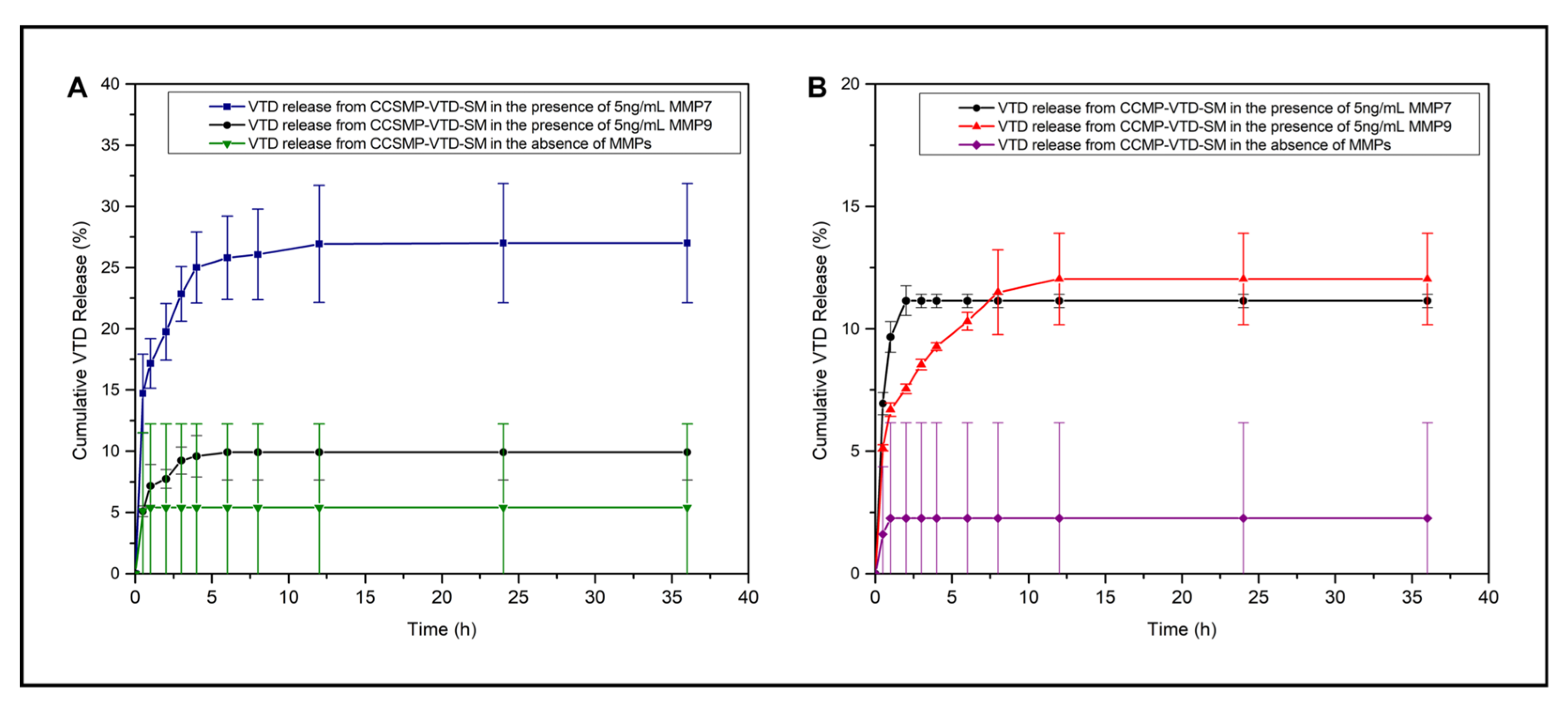 Preprints 173007 g008