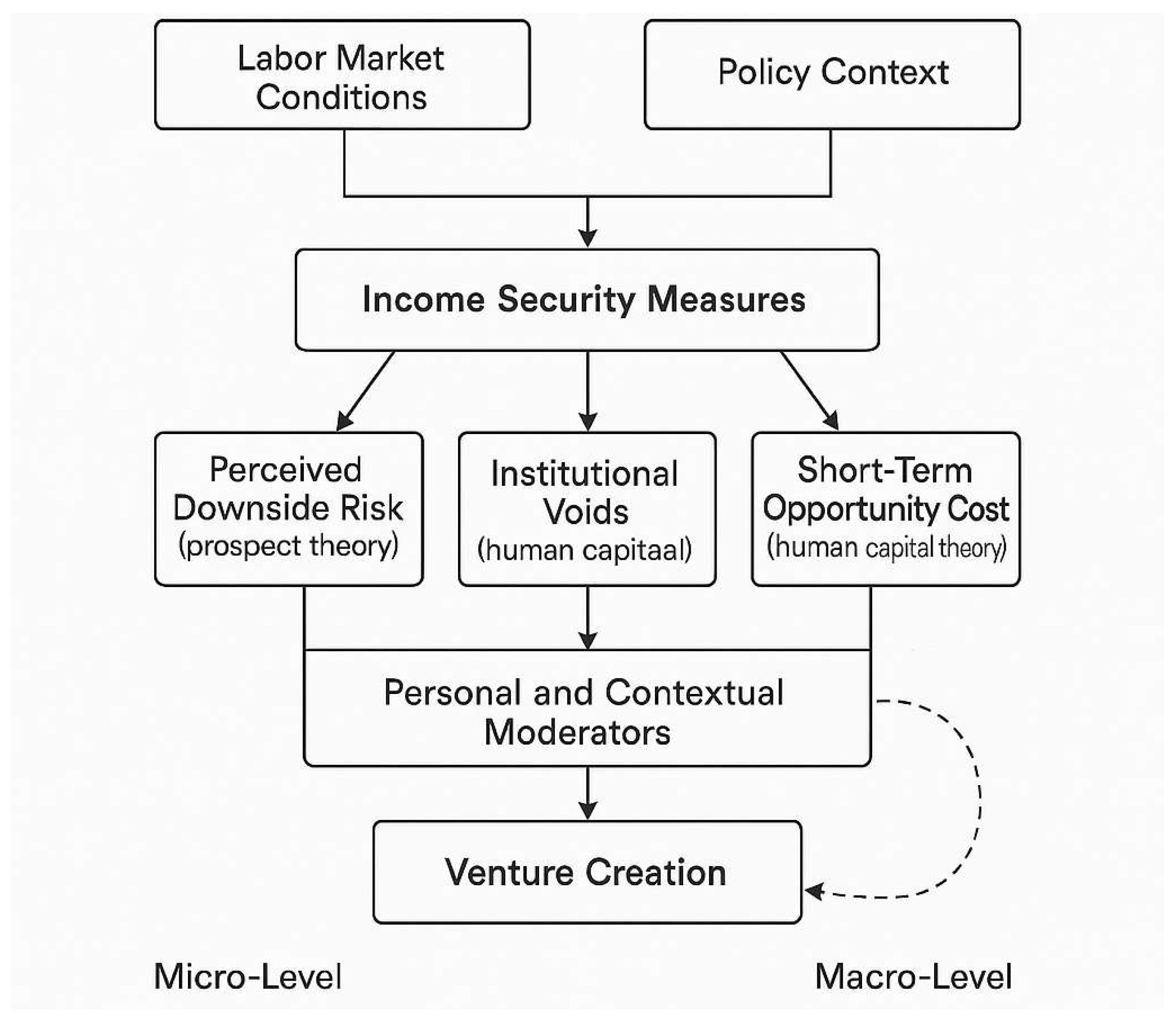 Preprints 187131 g001