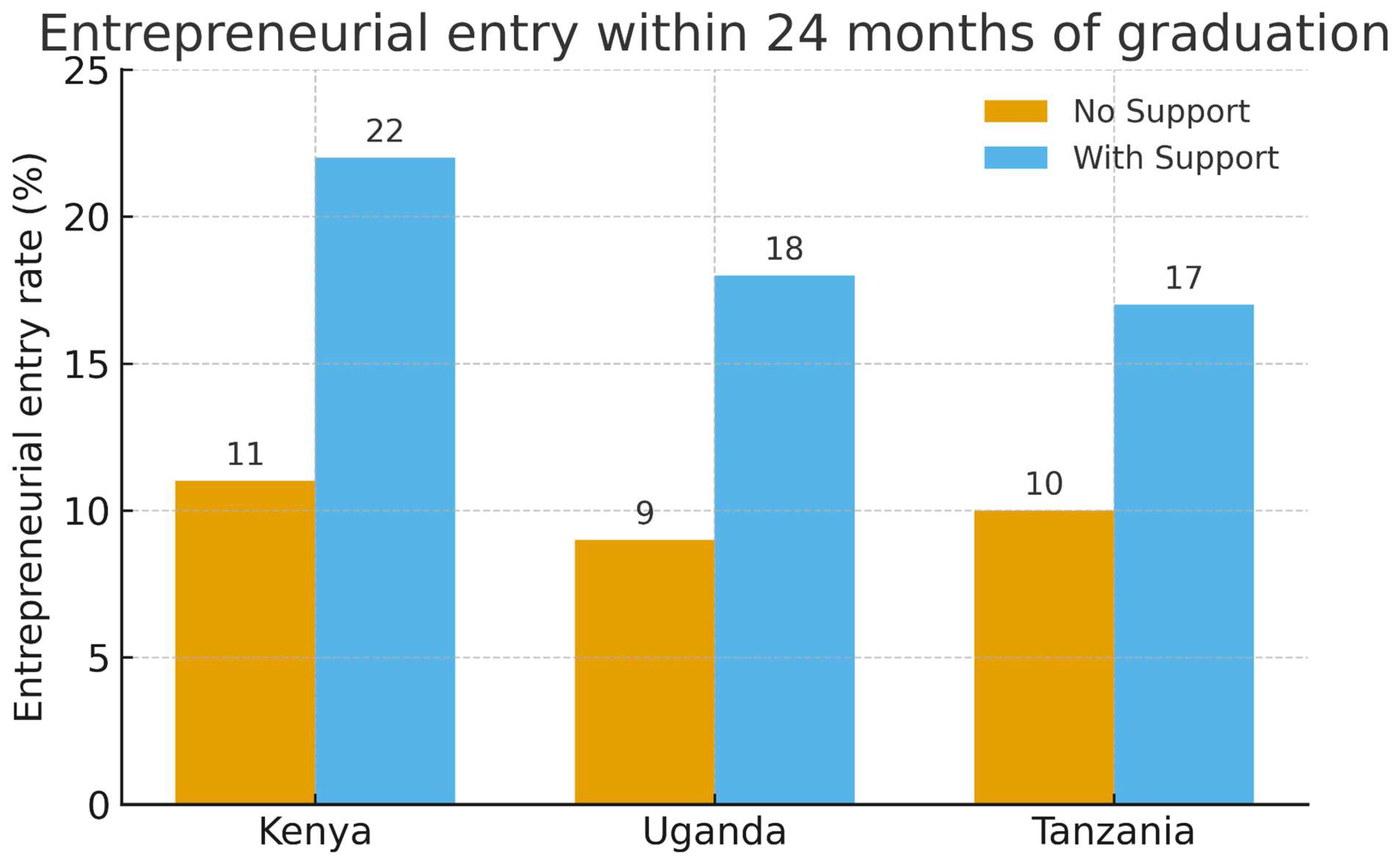 Preprints 187131 g002