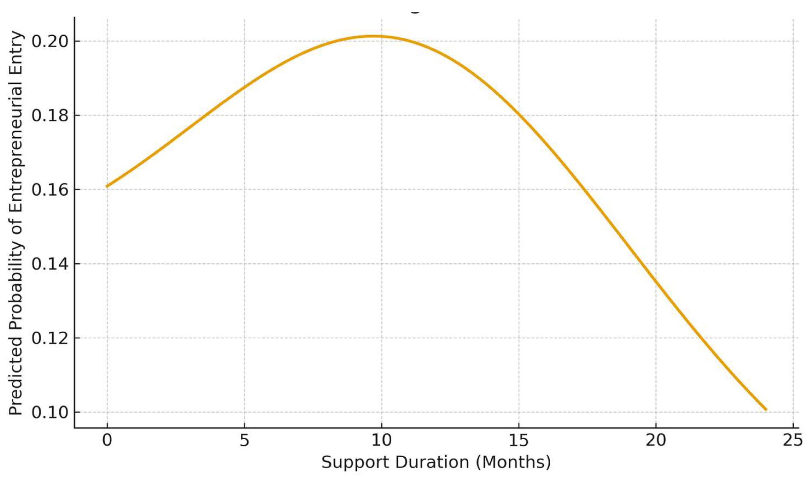 Preprints 187131 g003