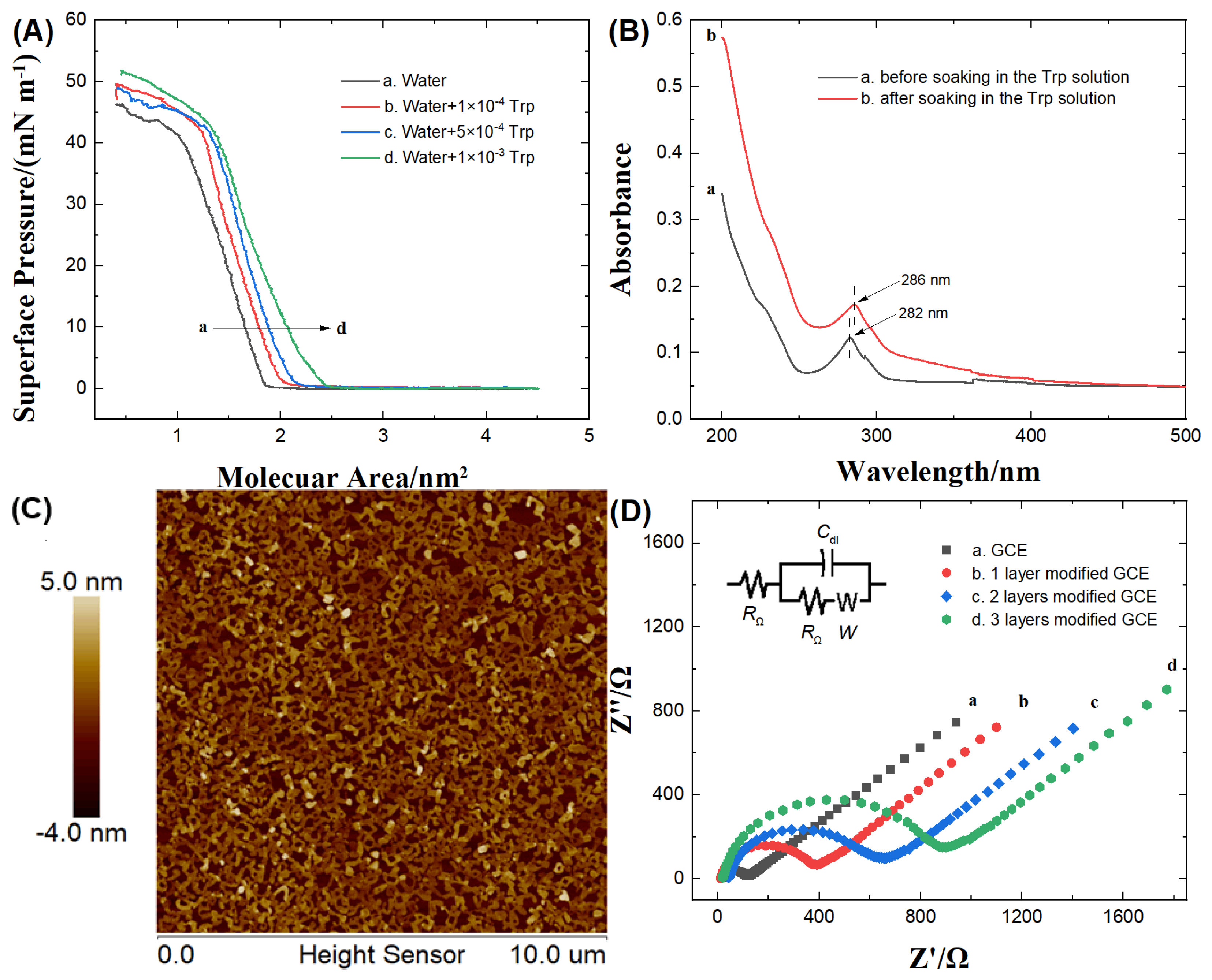 Preprints 87511 g001