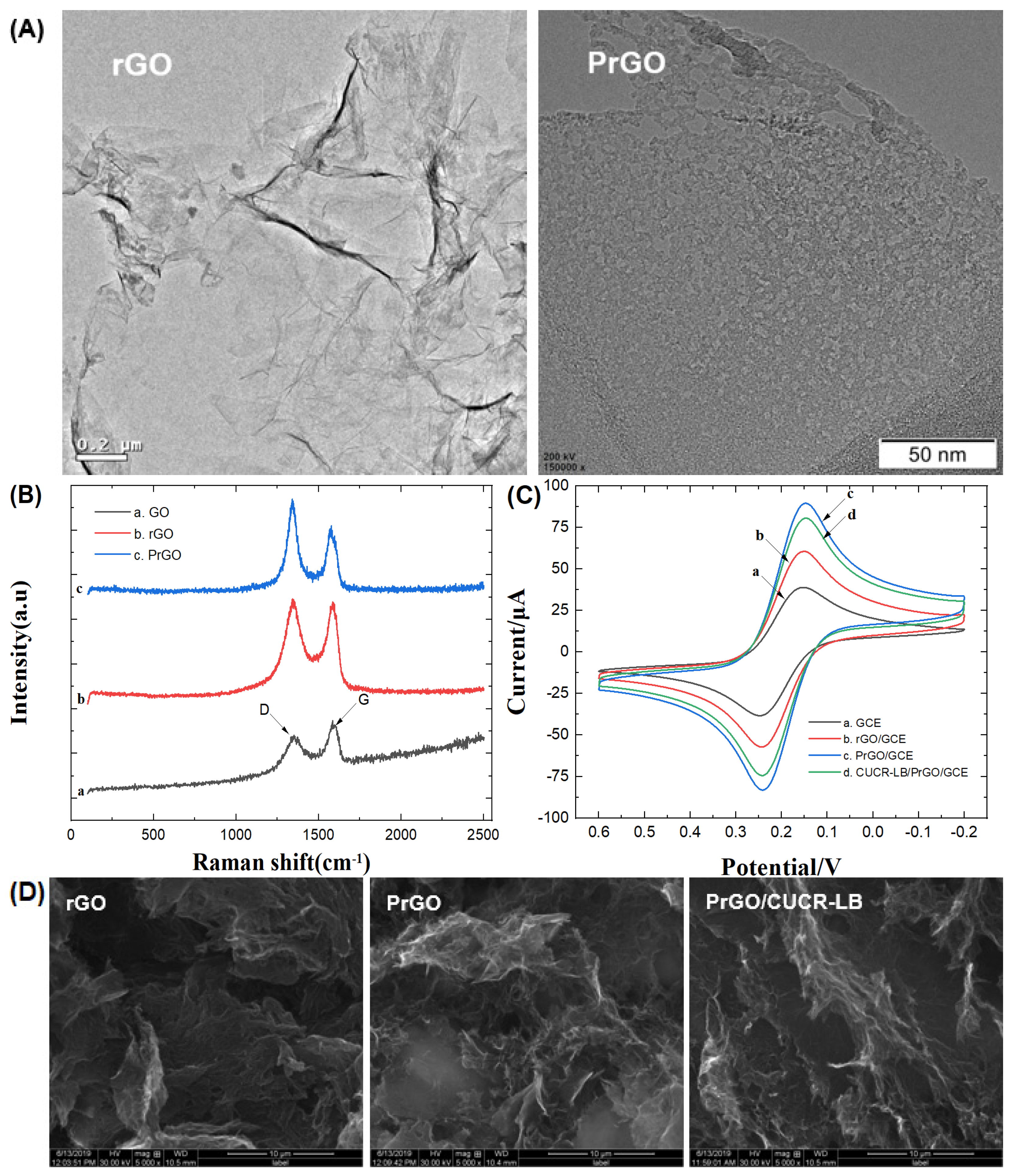 Preprints 87511 g002