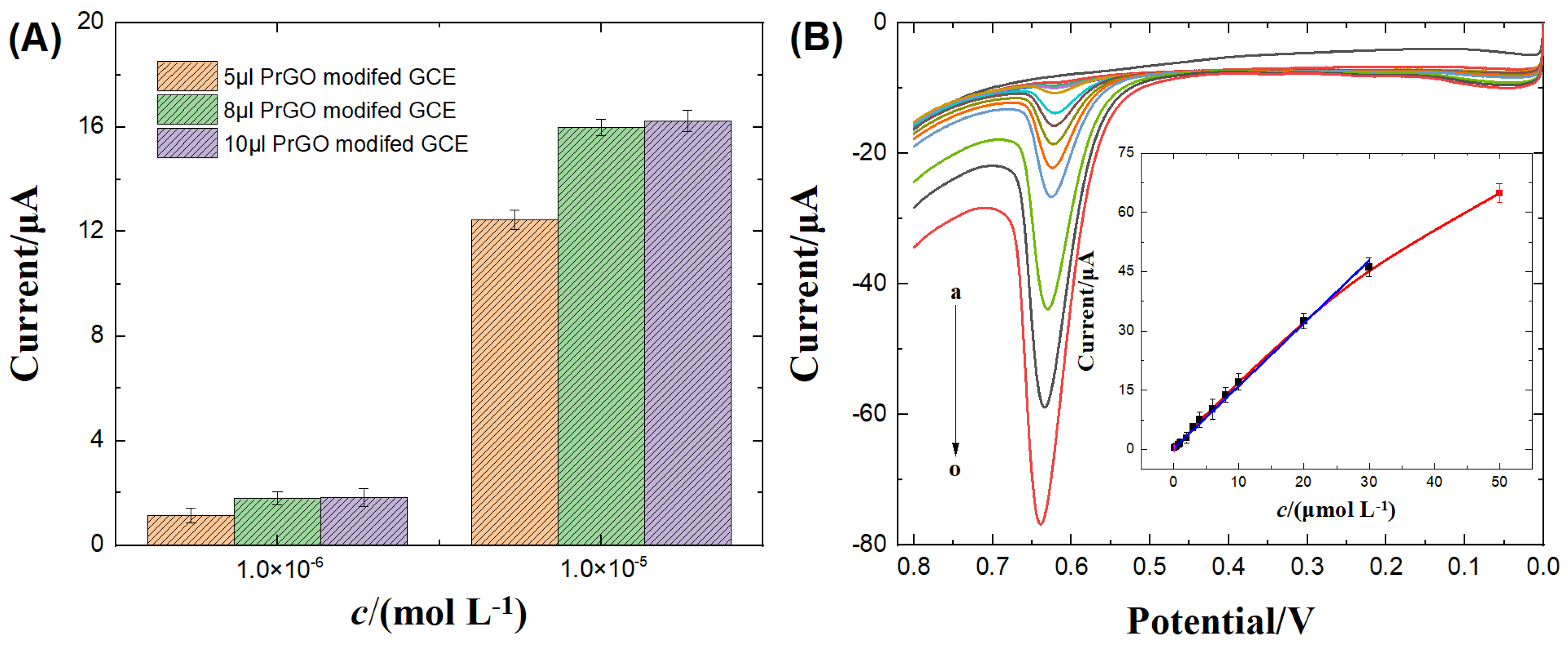 Preprints 87511 g004a
