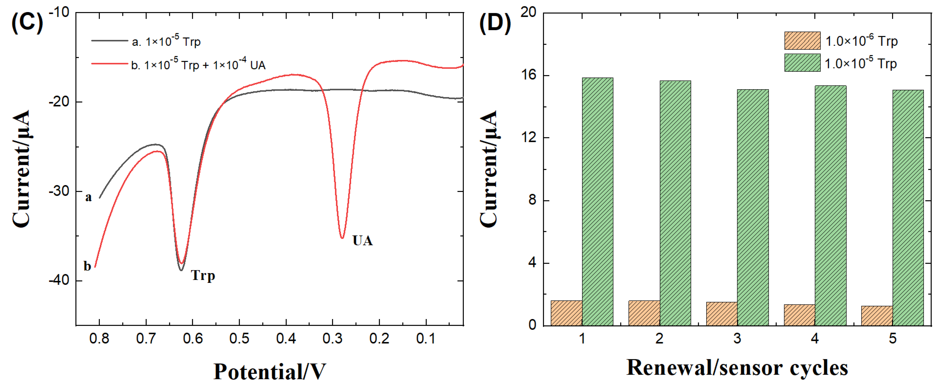 Preprints 87511 g004b