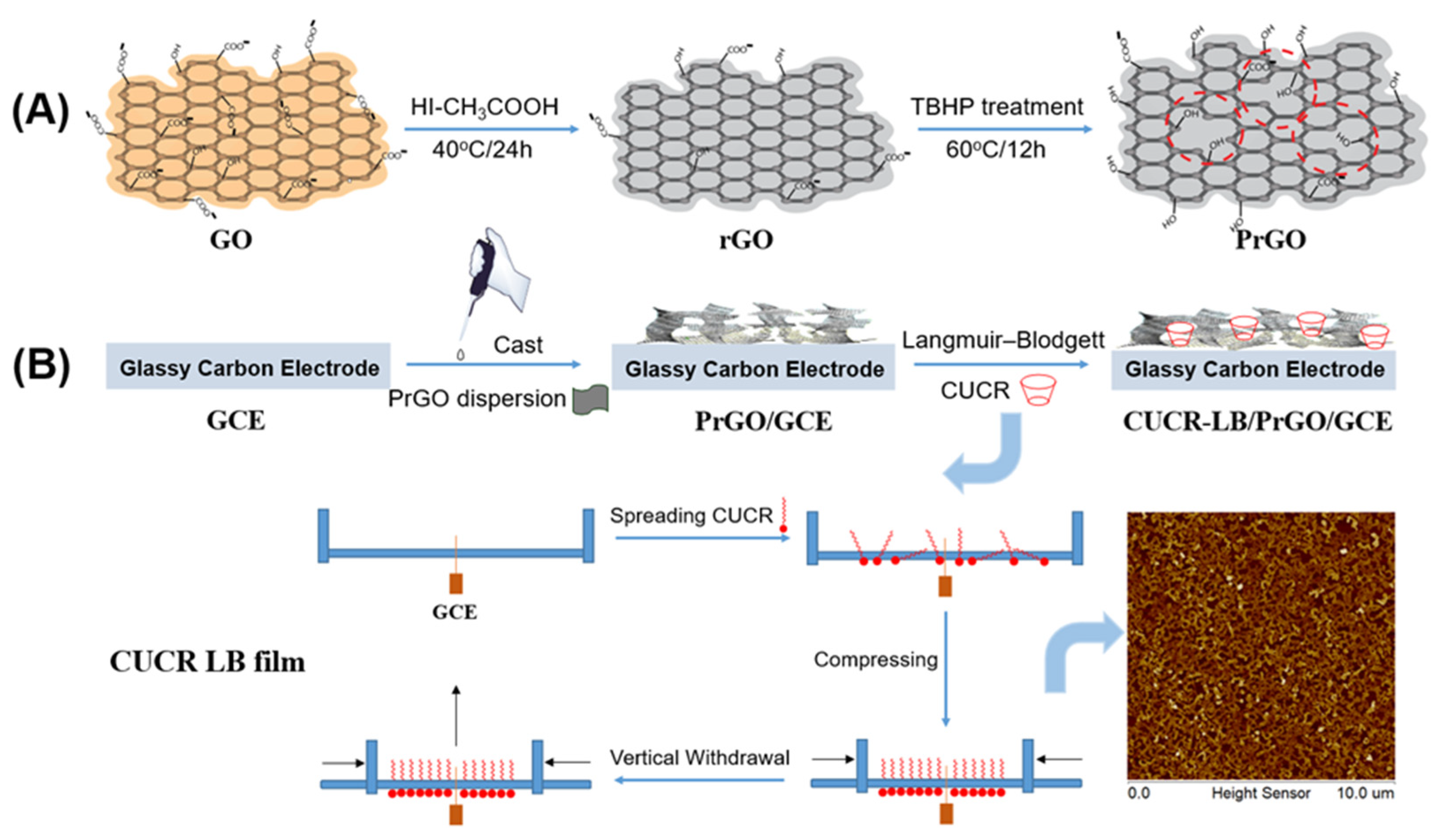 Preprints 87511 sch001
