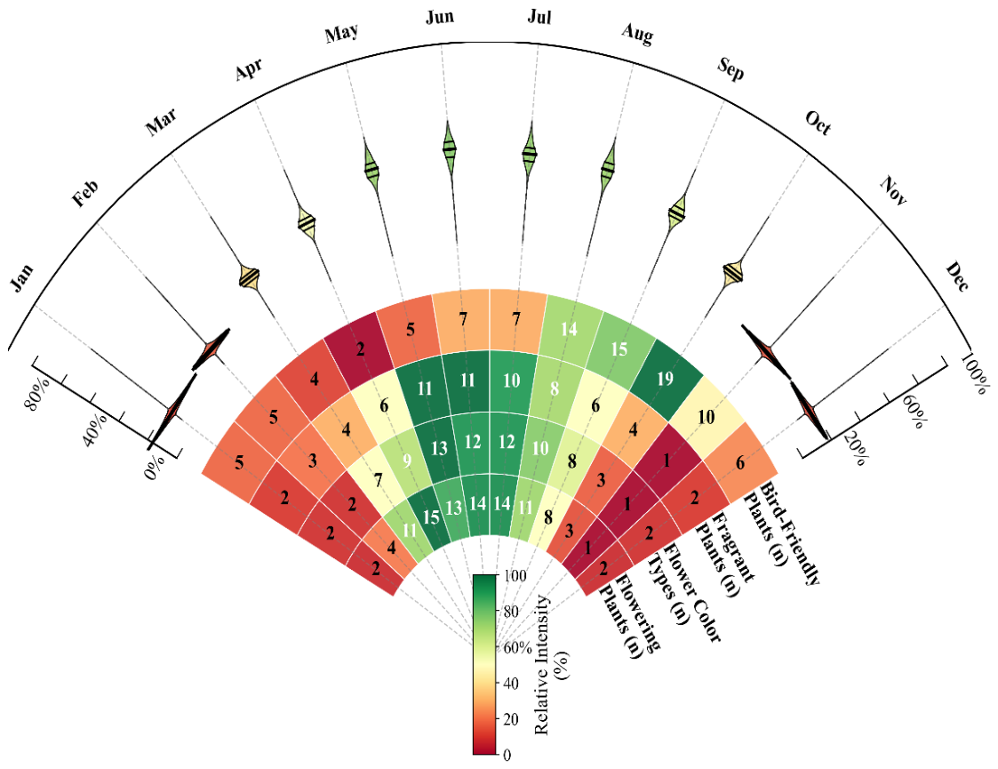 Preprints 226333 g002