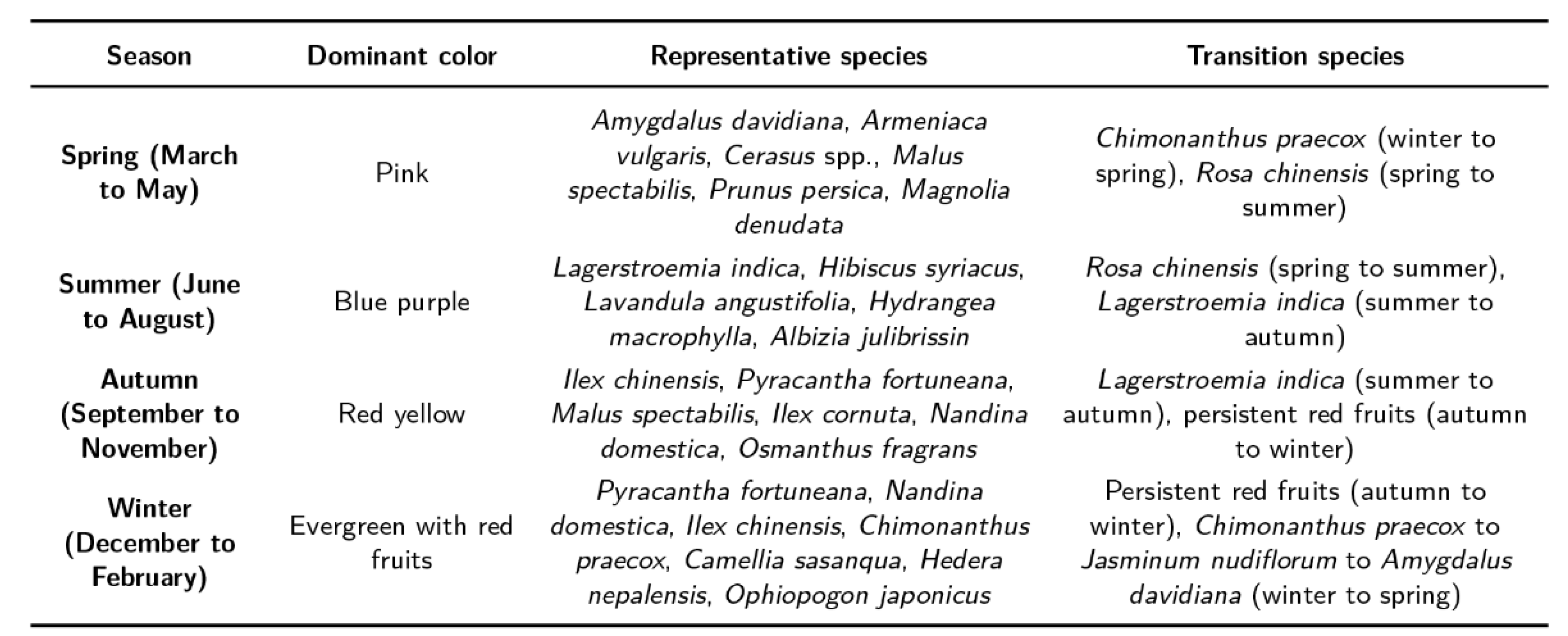 Preprints 226333 i002