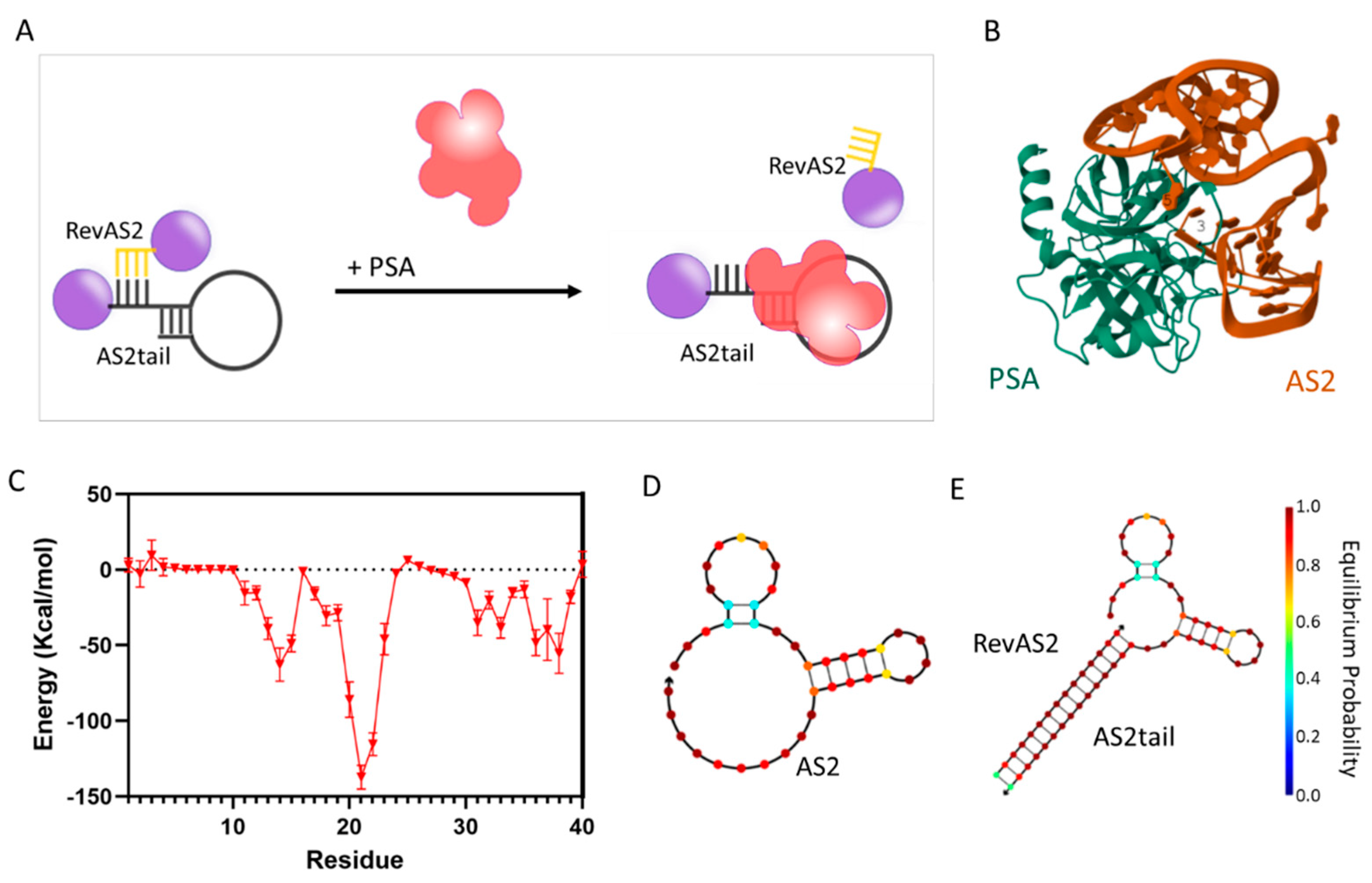 Preprints 183673 g001