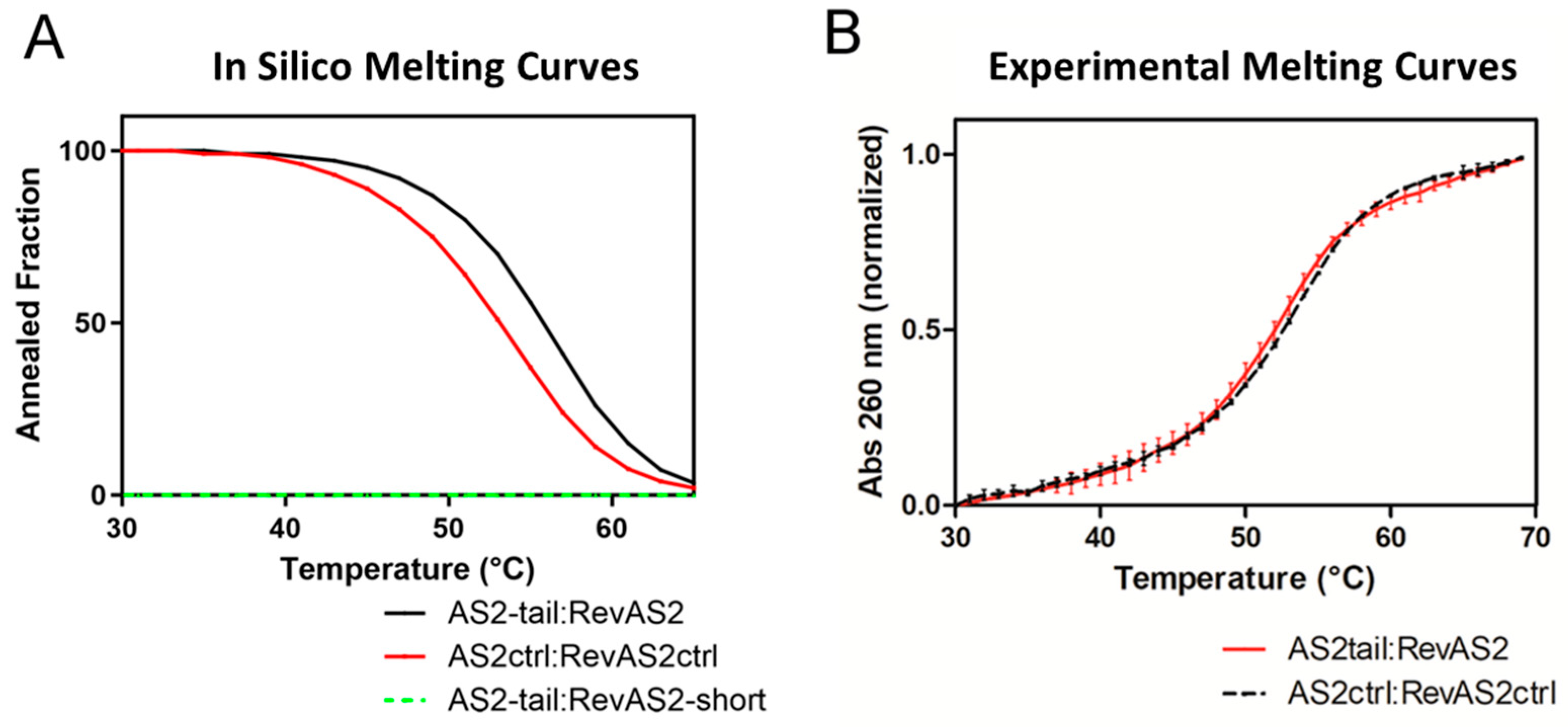 Preprints 183673 g002