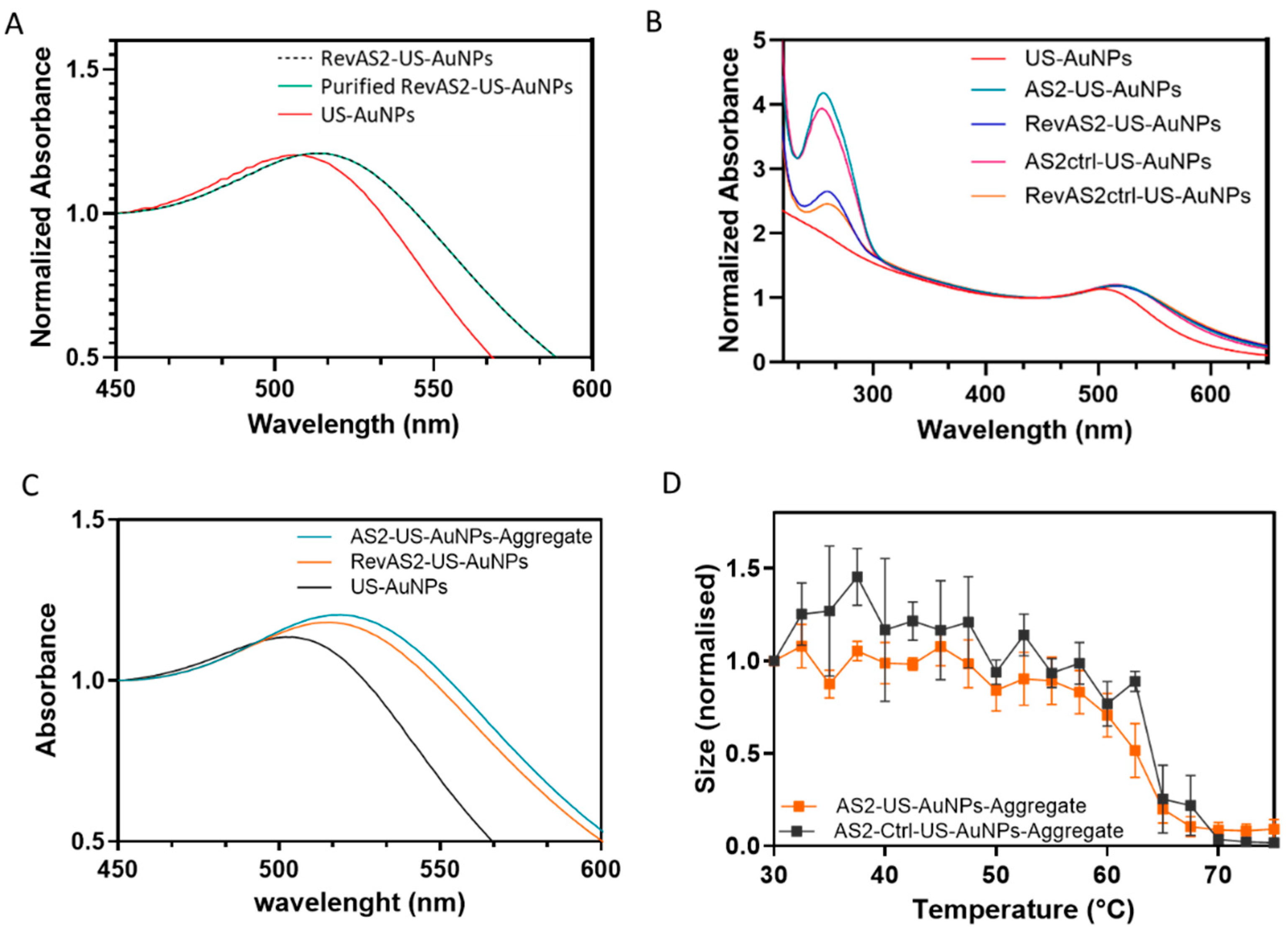 Preprints 183673 g003