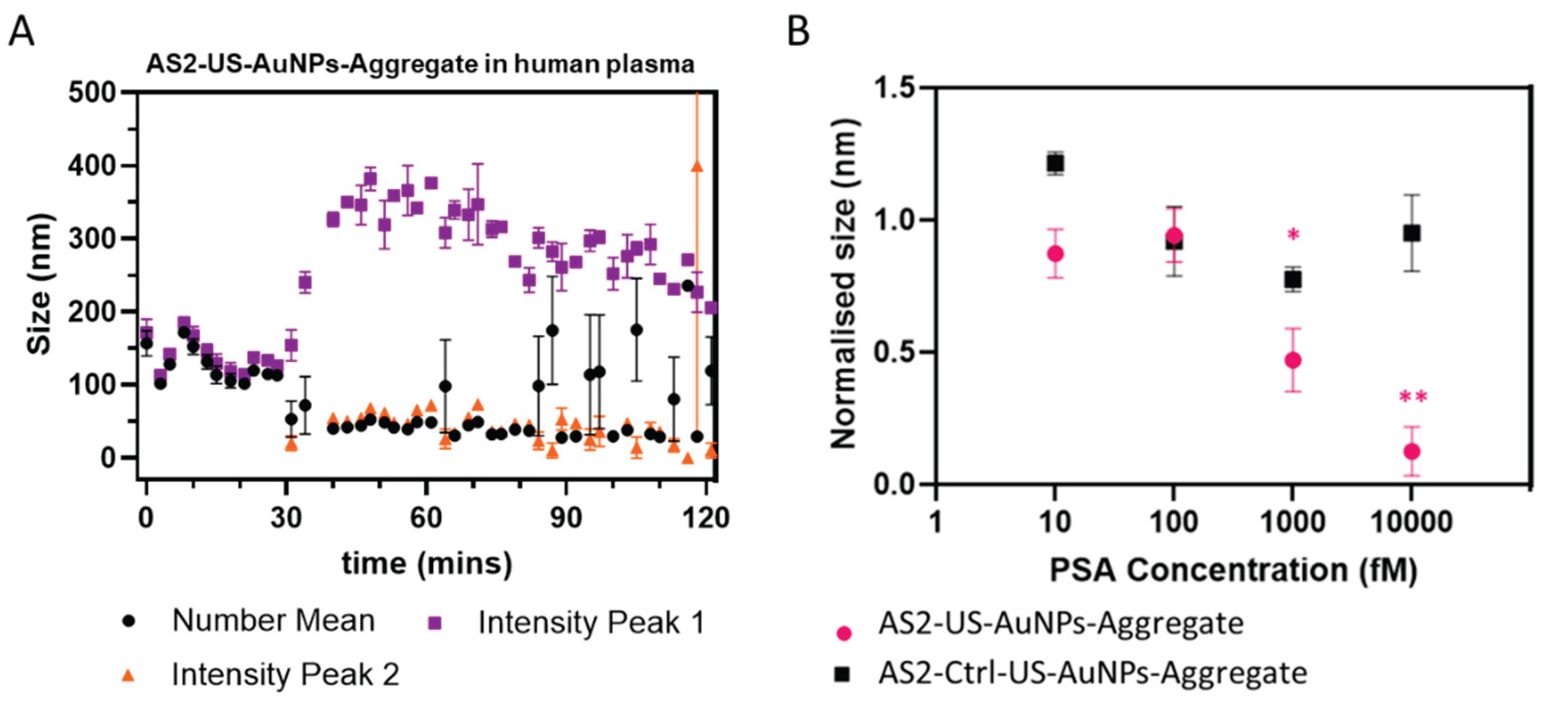 Preprints 183673 g005