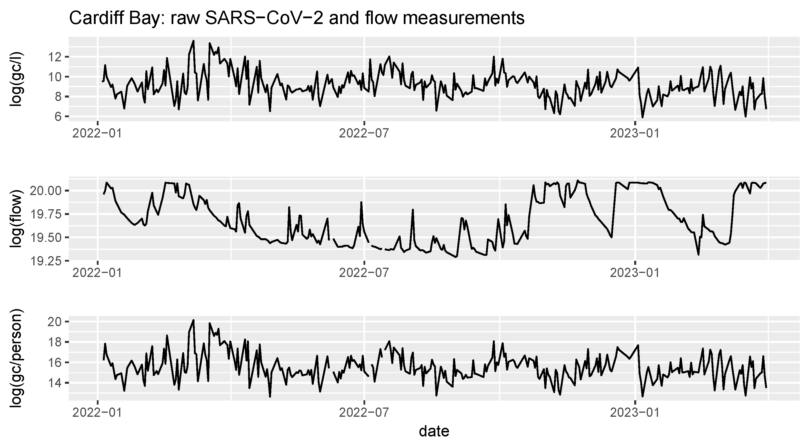 Preprints 153574 g001