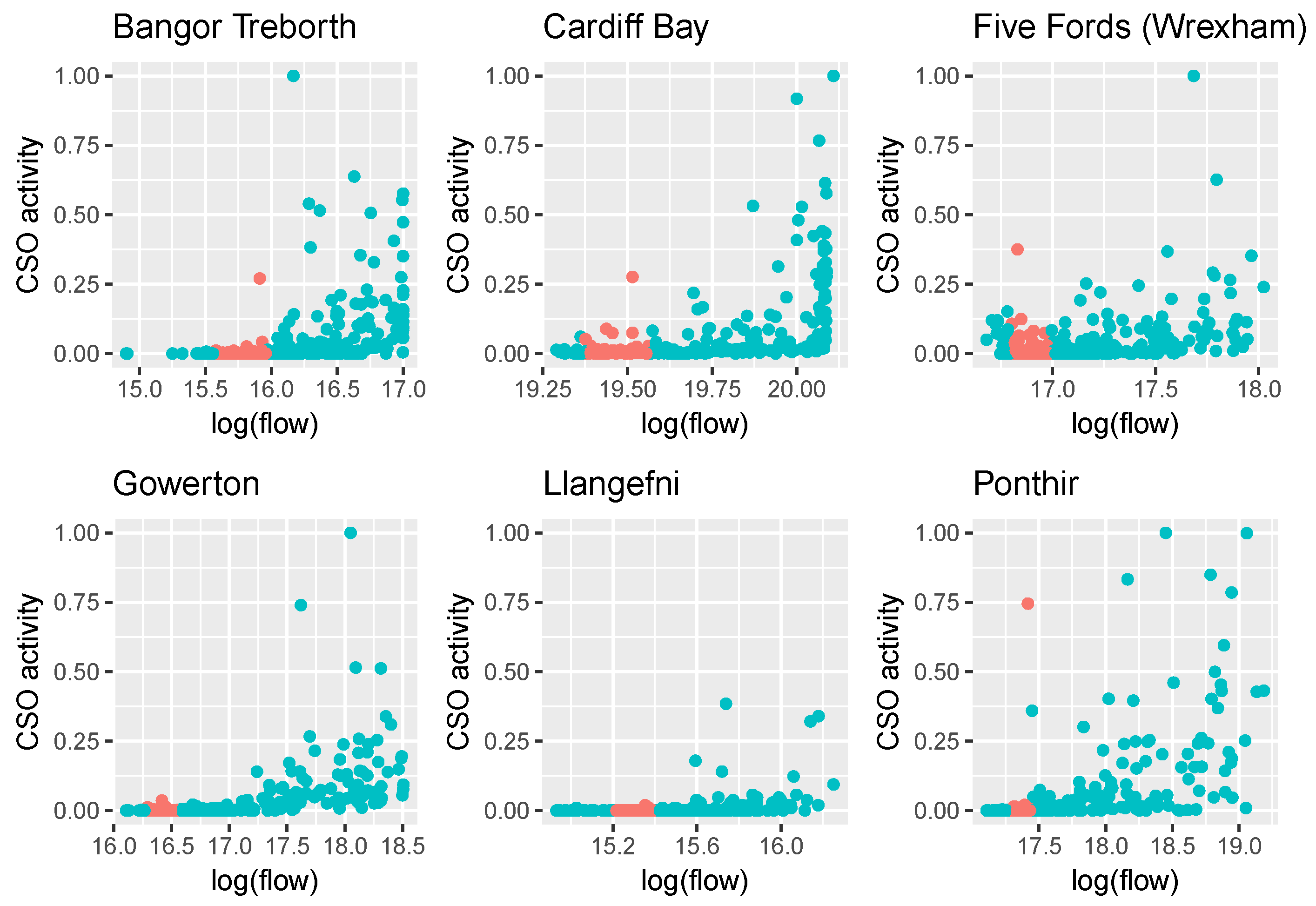 Preprints 153574 g003