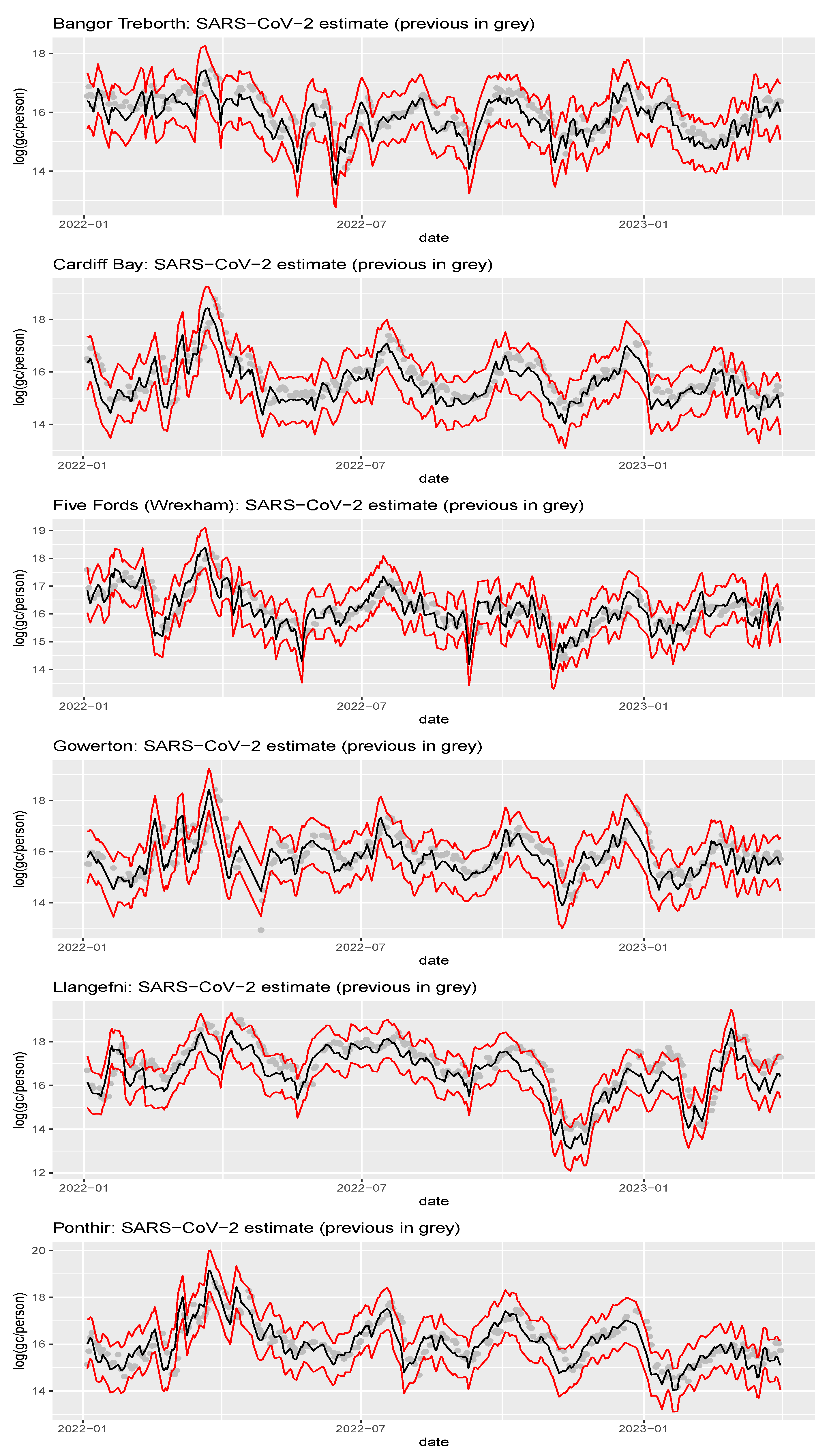 Preprints 153574 g005