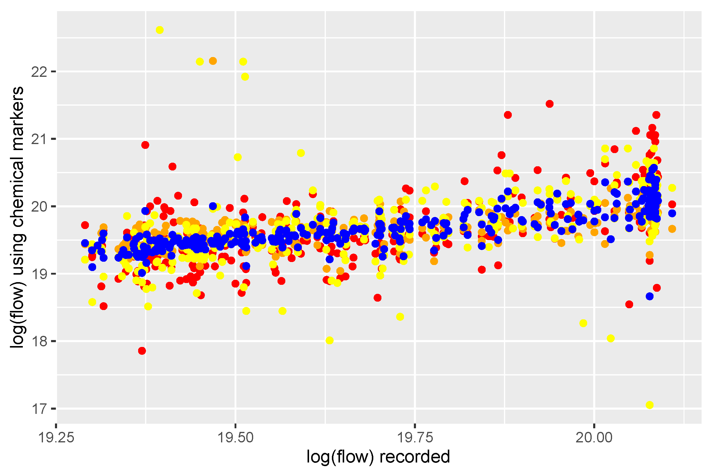 Preprints 153574 g006