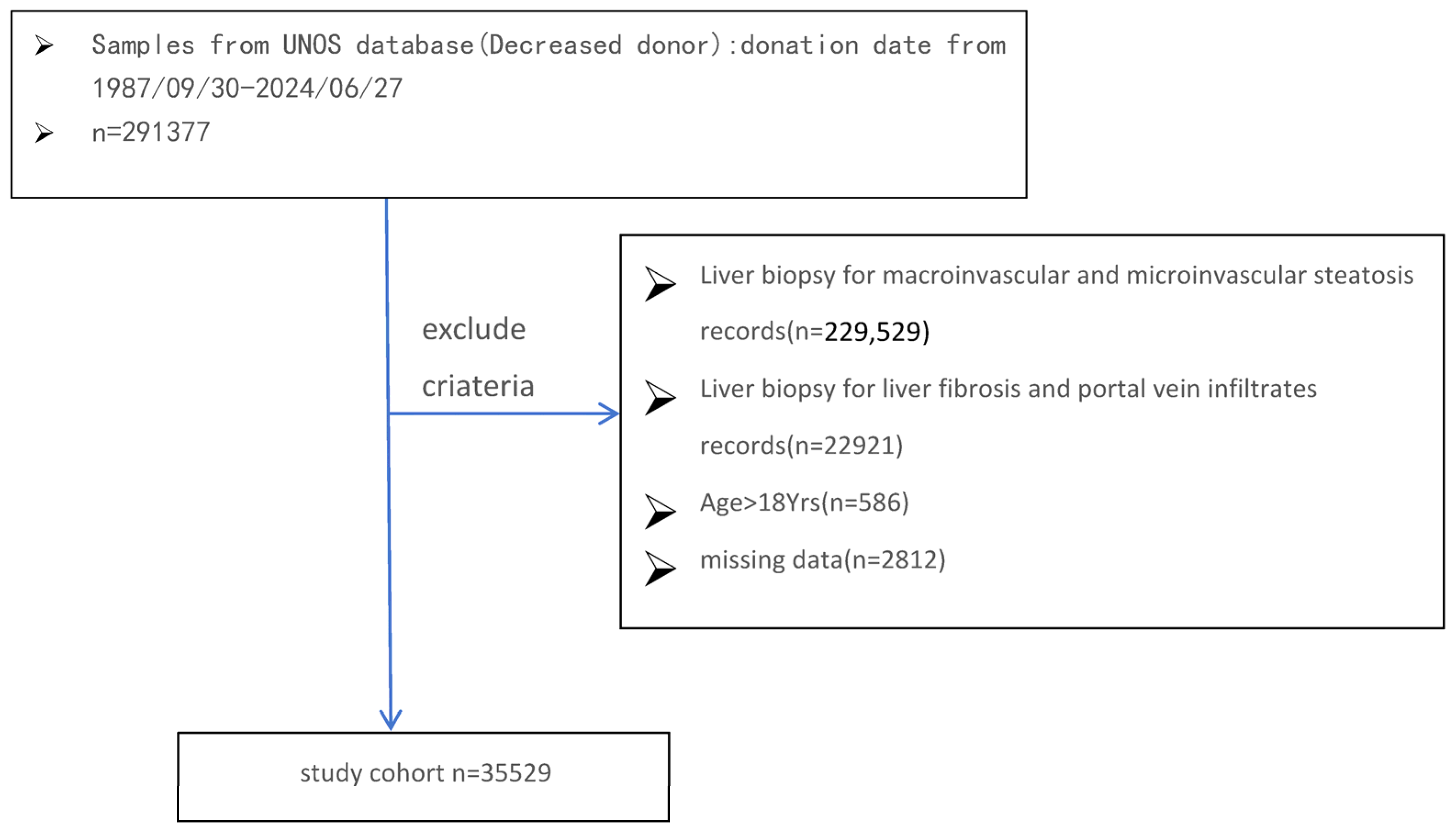 Preprints 138324 g001
