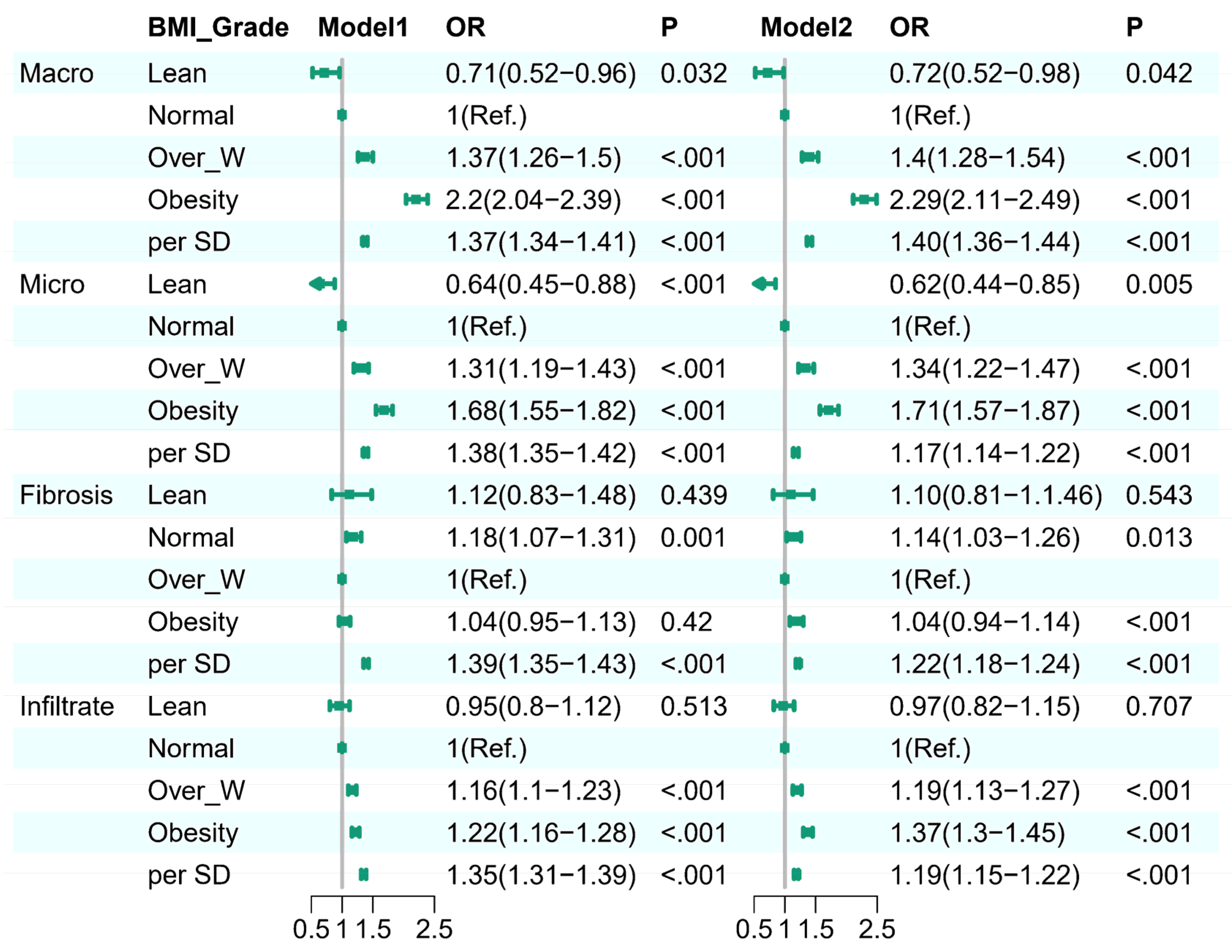 Preprints 138324 g002