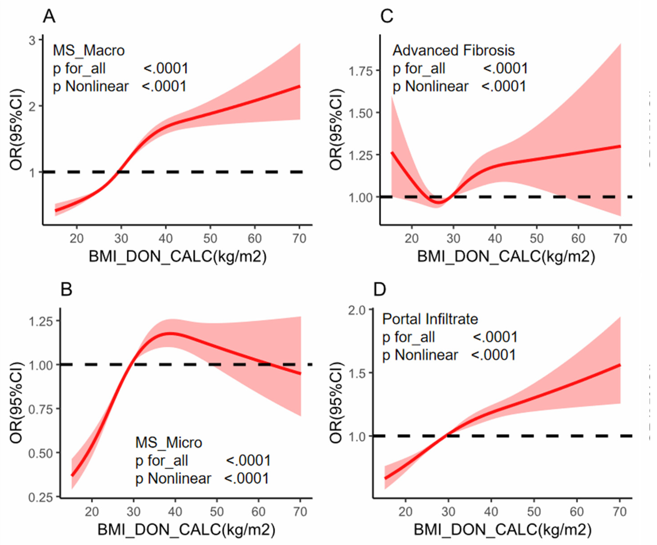 Preprints 138324 g003