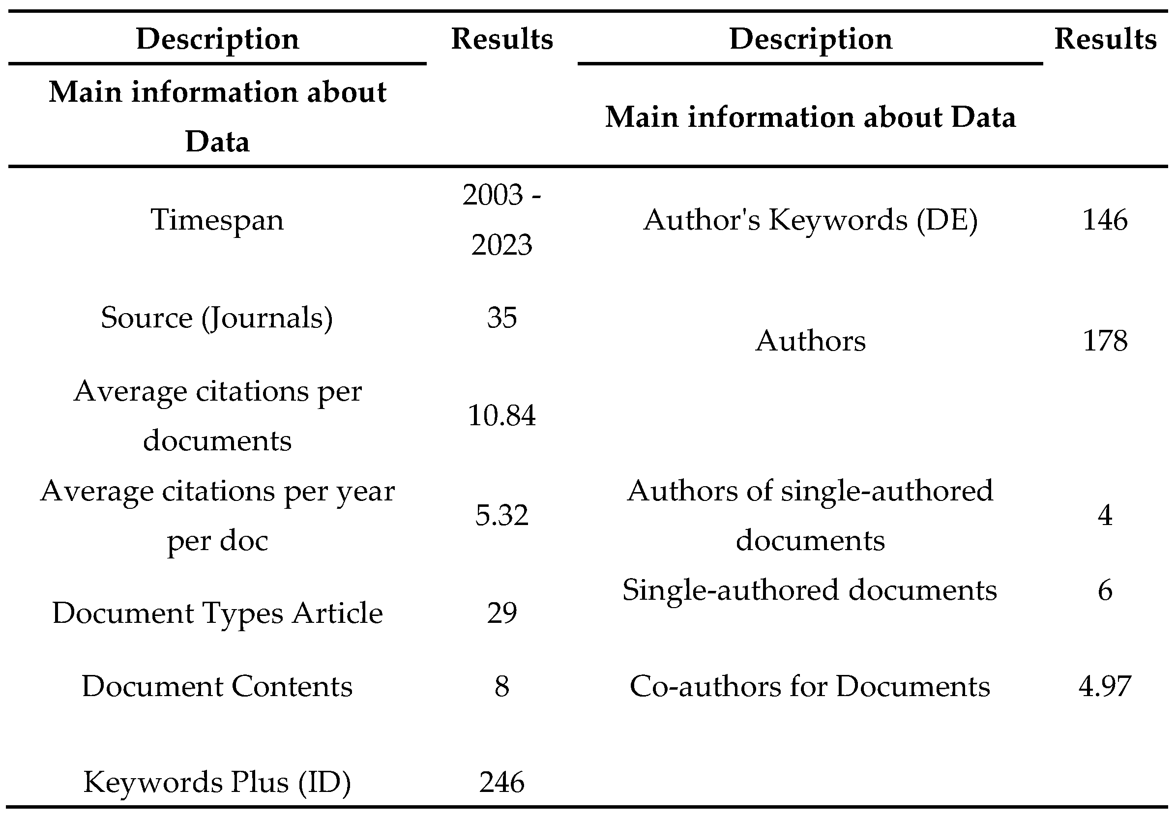 Preprints 96685 g001