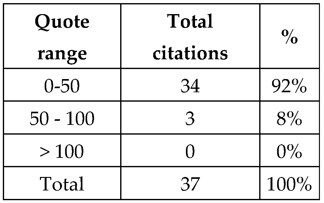 Preprints 96685 g004