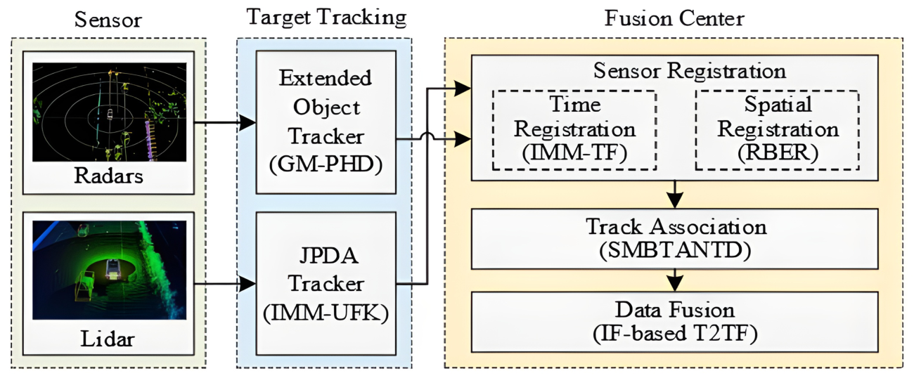 Preprints 210384 g003