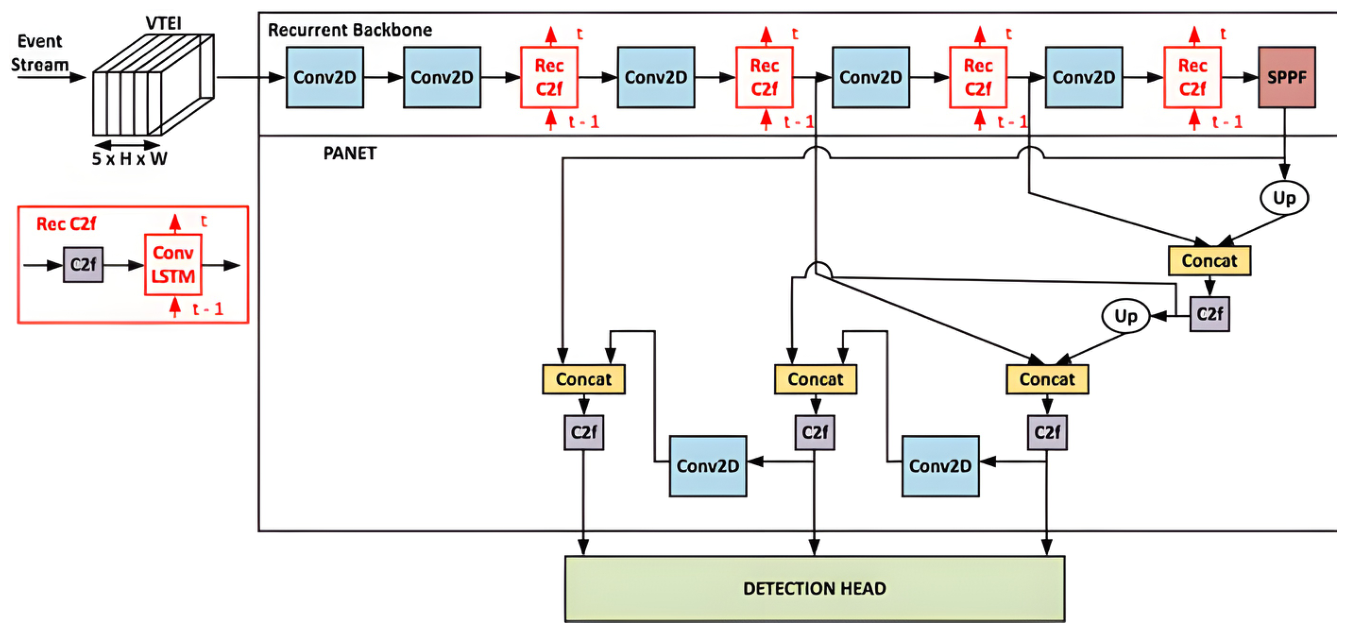 Preprints 210384 g004