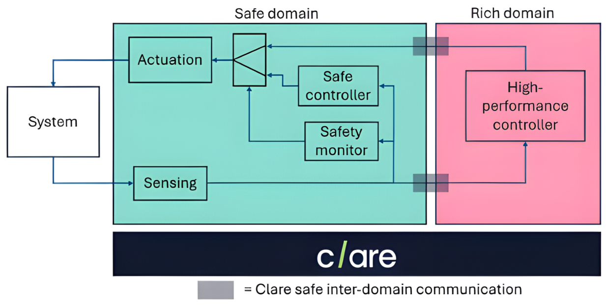 Preprints 210384 g006