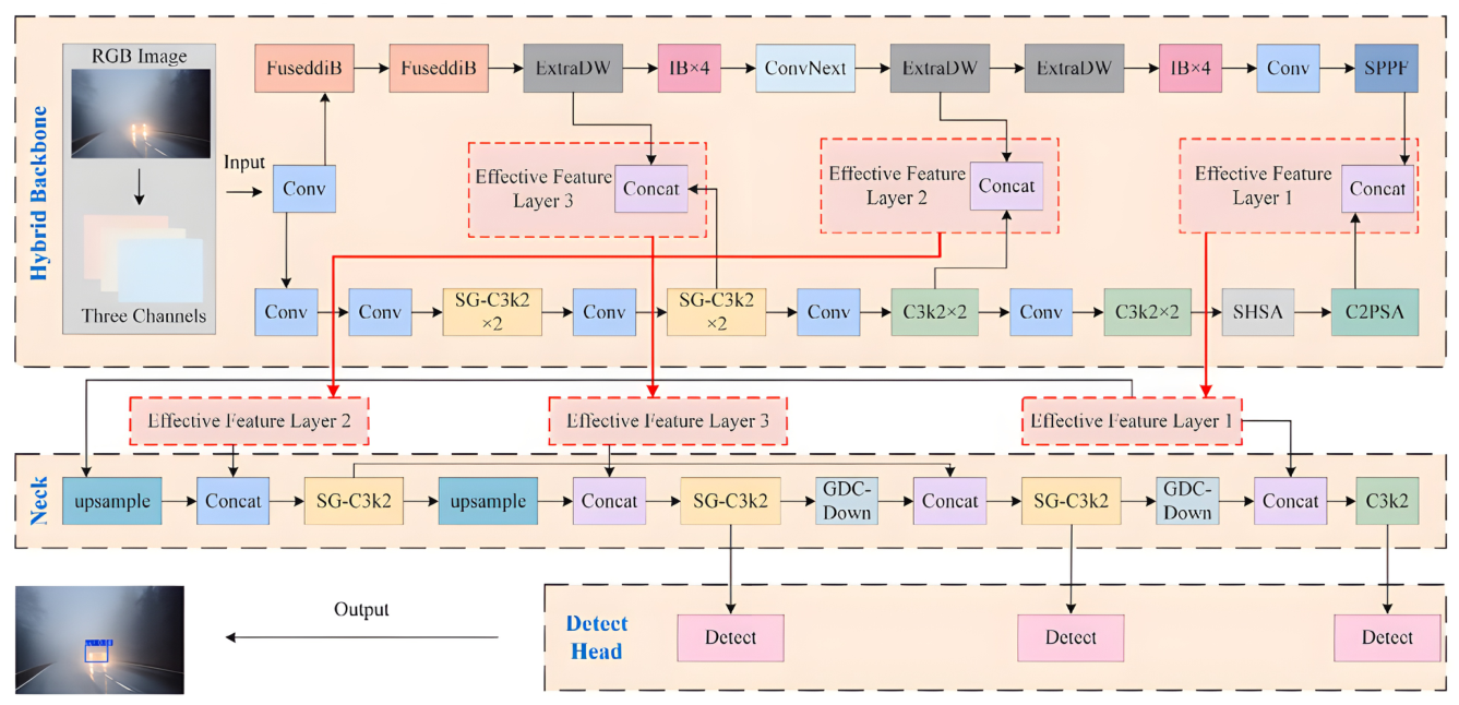 Preprints 210384 g007