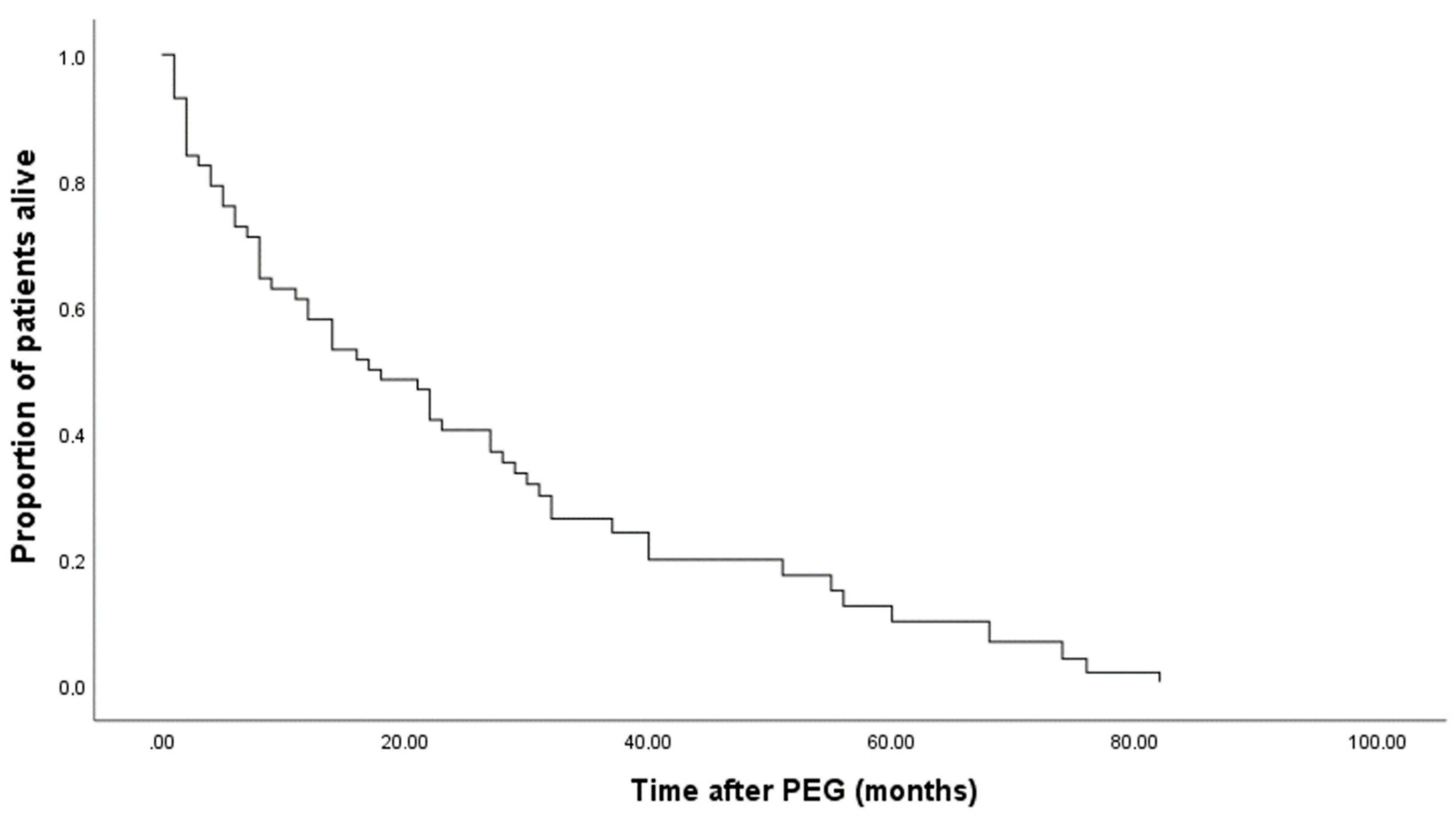 Preprints 74750 g001