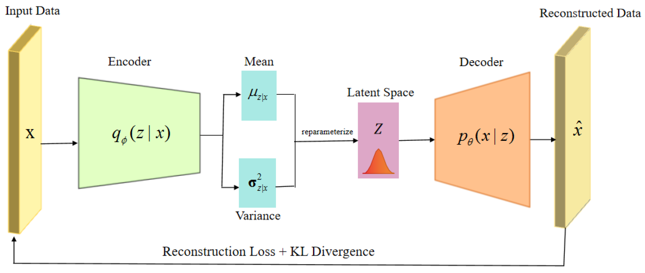 Preprints 161856 g001