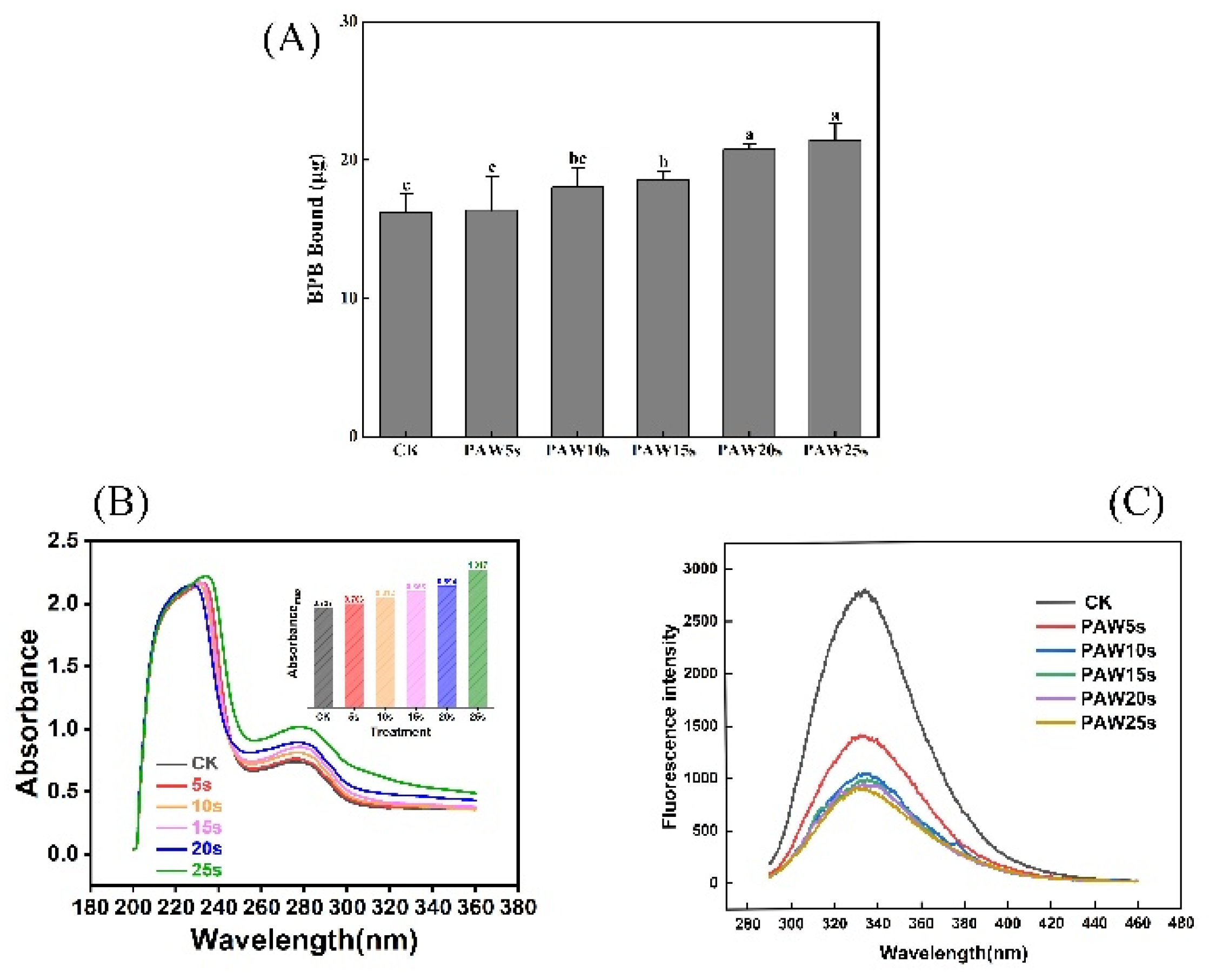 Preprints 149722 g001