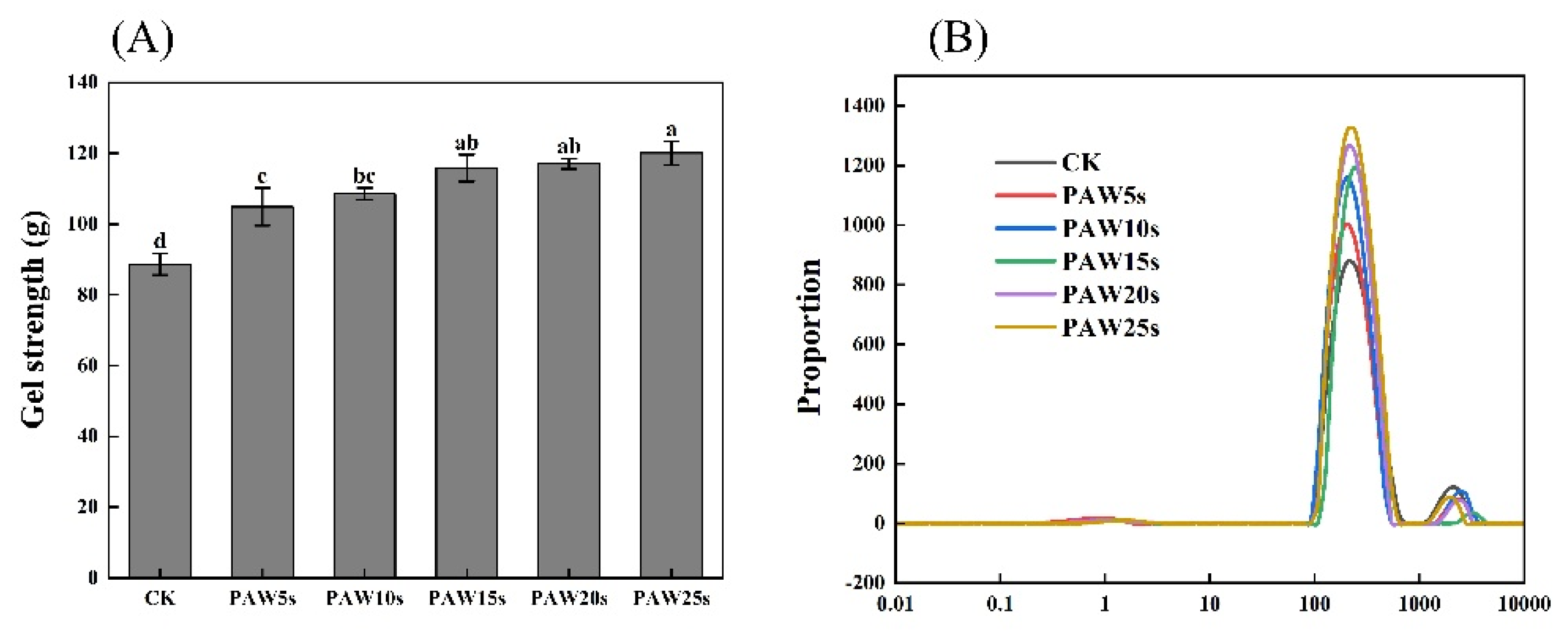Preprints 149722 g004
