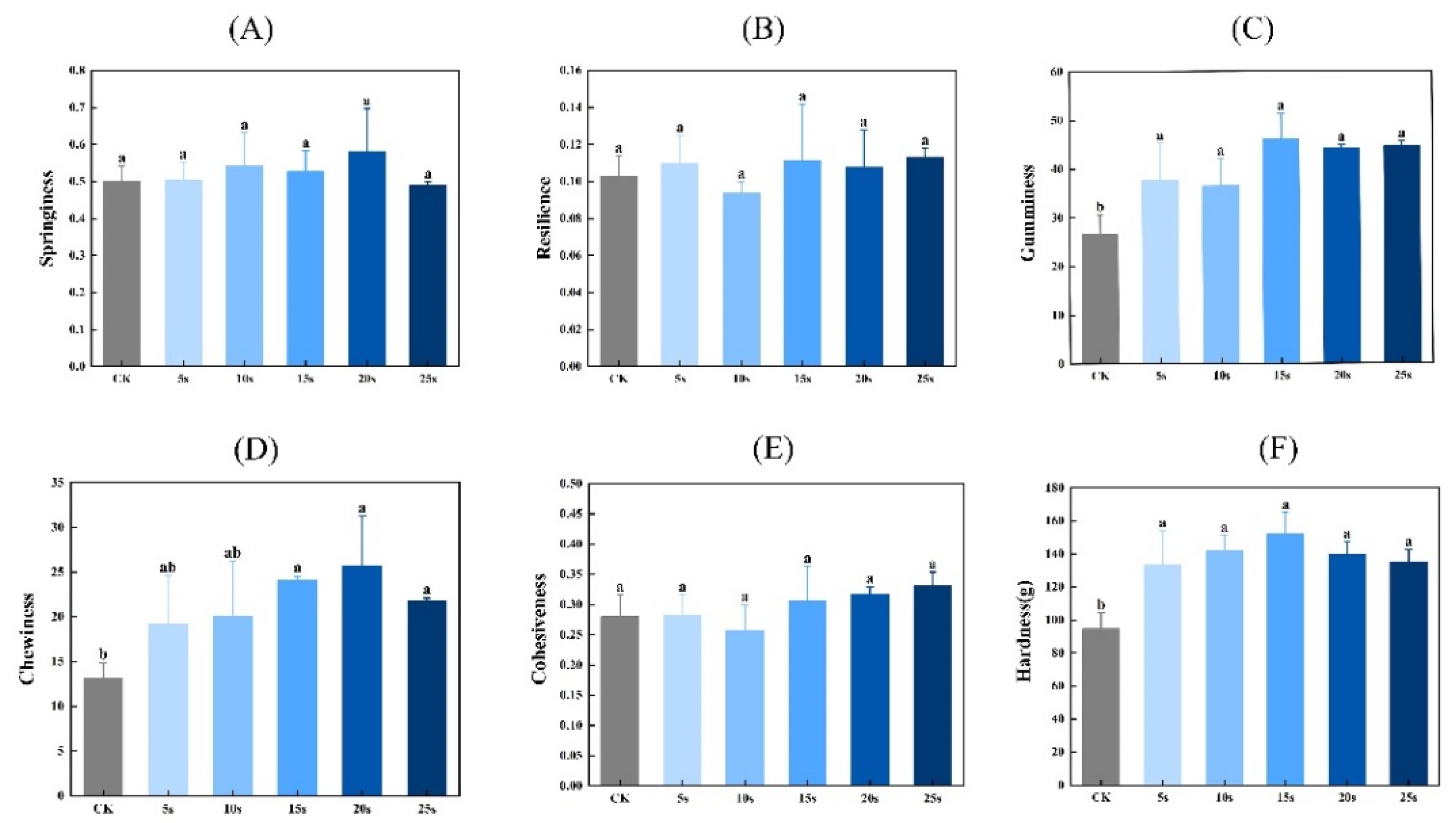 Preprints 149722 g005
