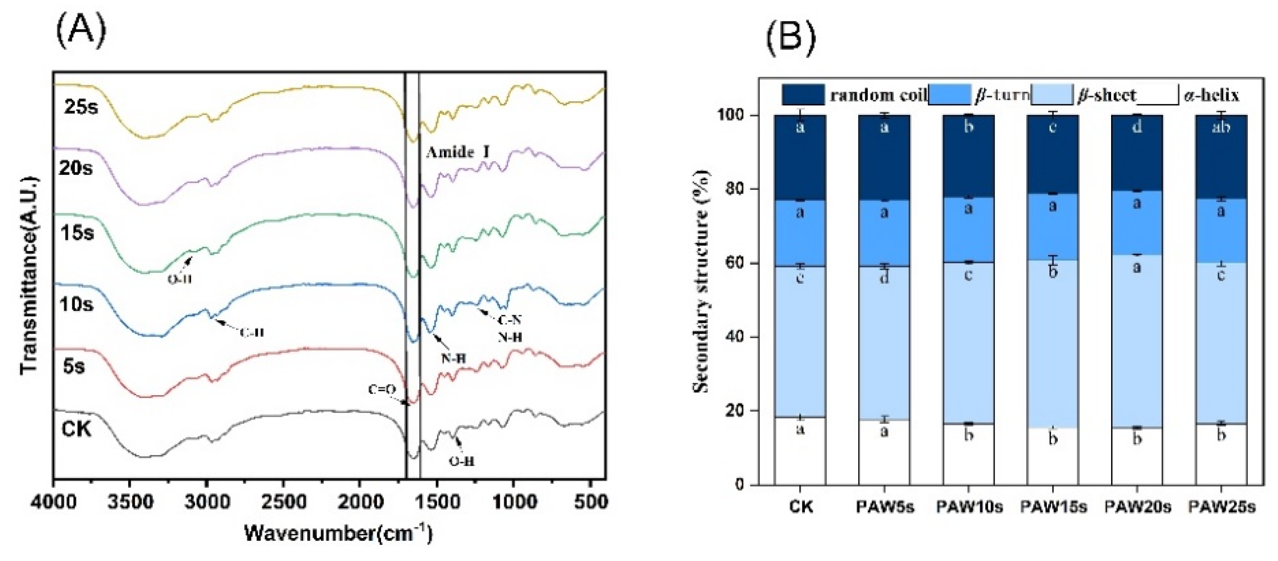 Preprints 149722 g006