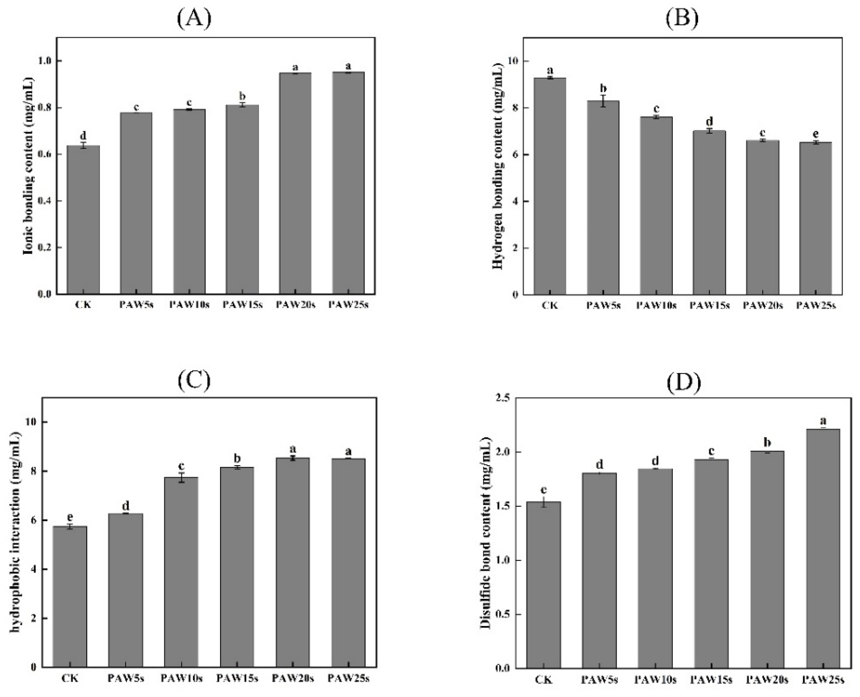 Preprints 149722 g007