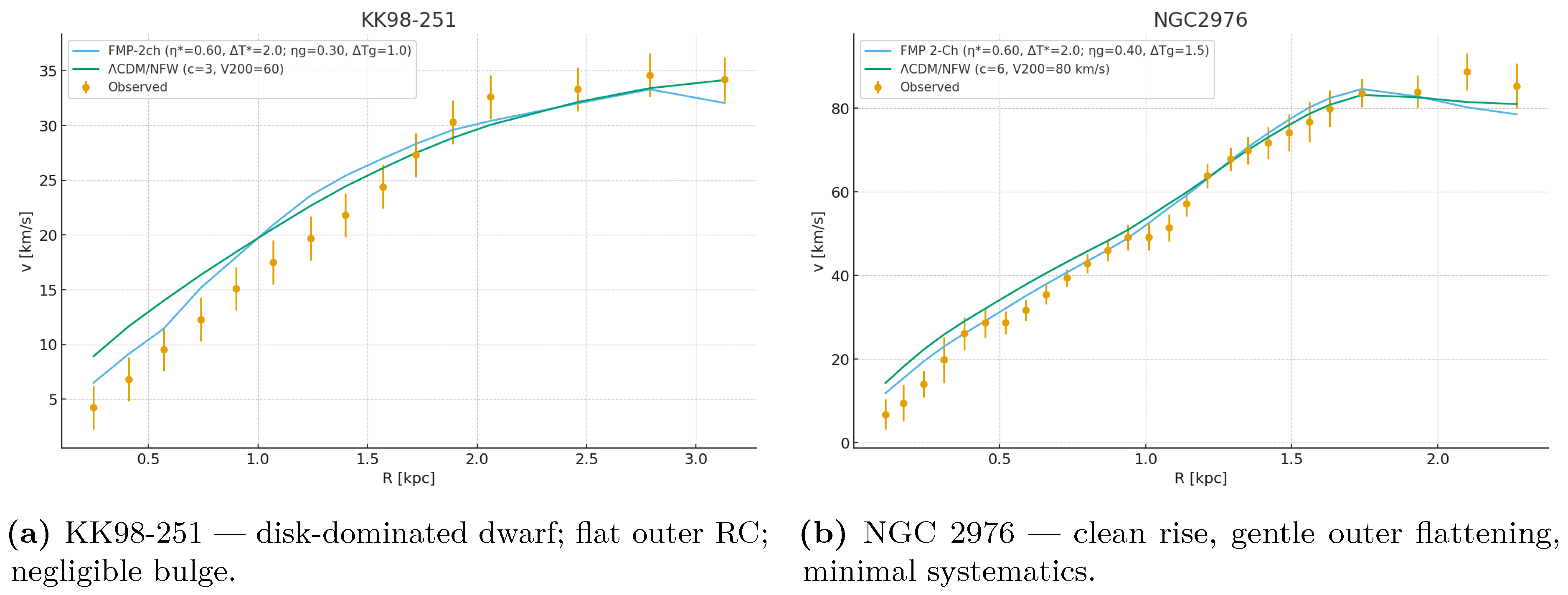 Preprints 180576 g001